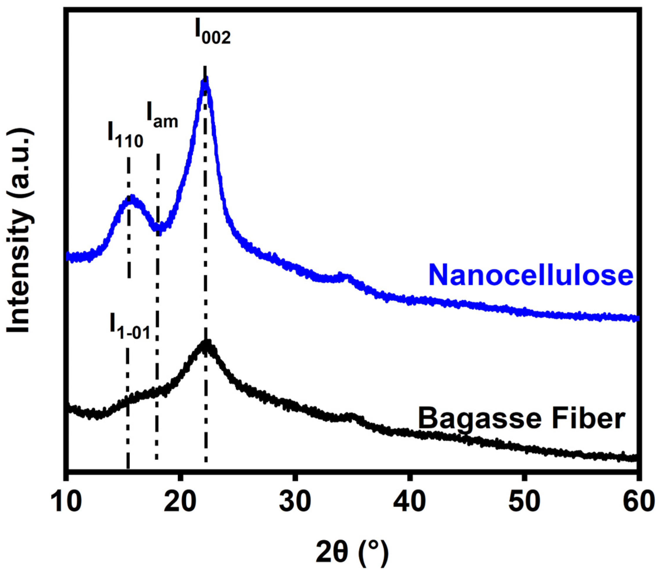 Polymers 16 01612 g003