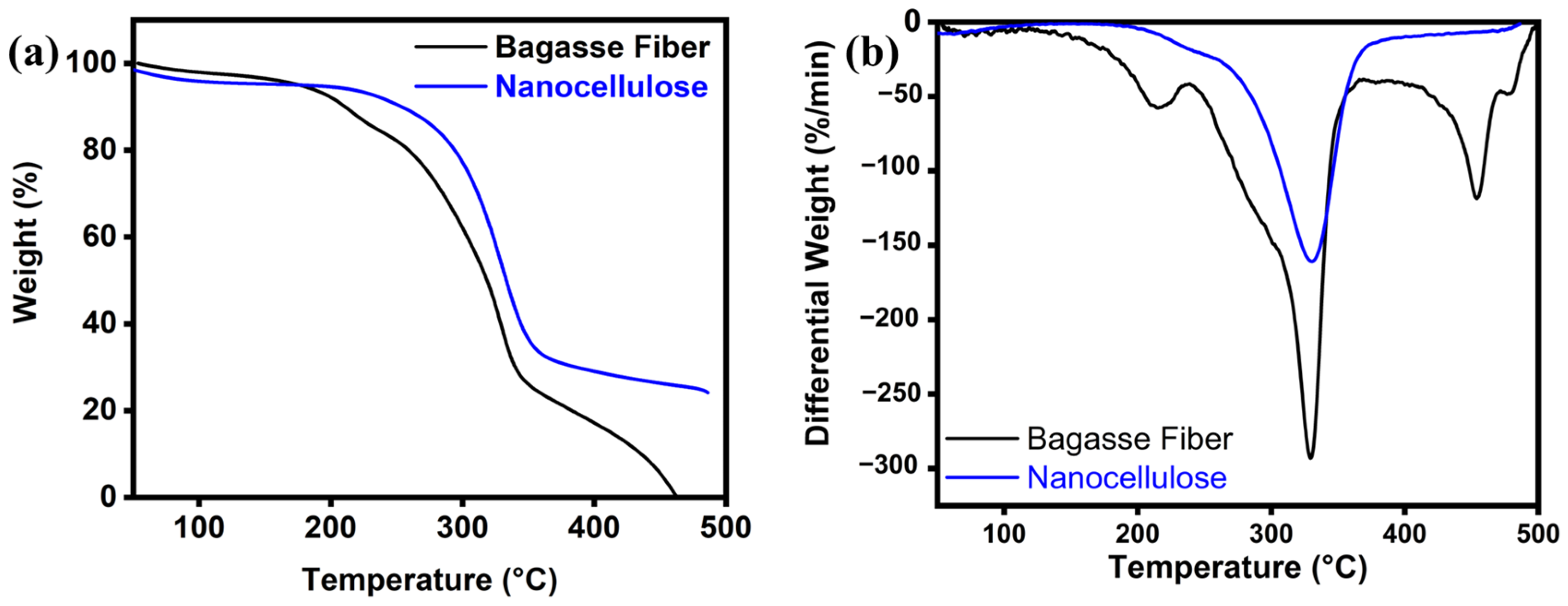 Polymers 16 01612 g004