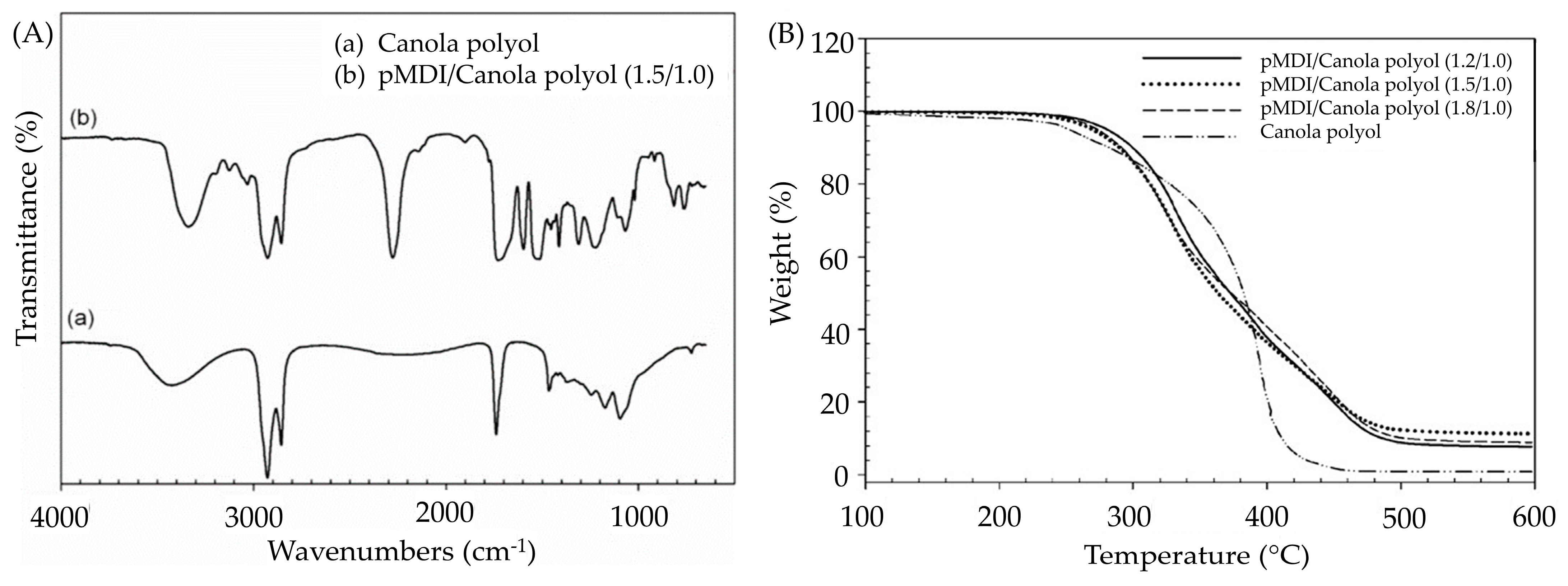Polymers 16 01613 g007