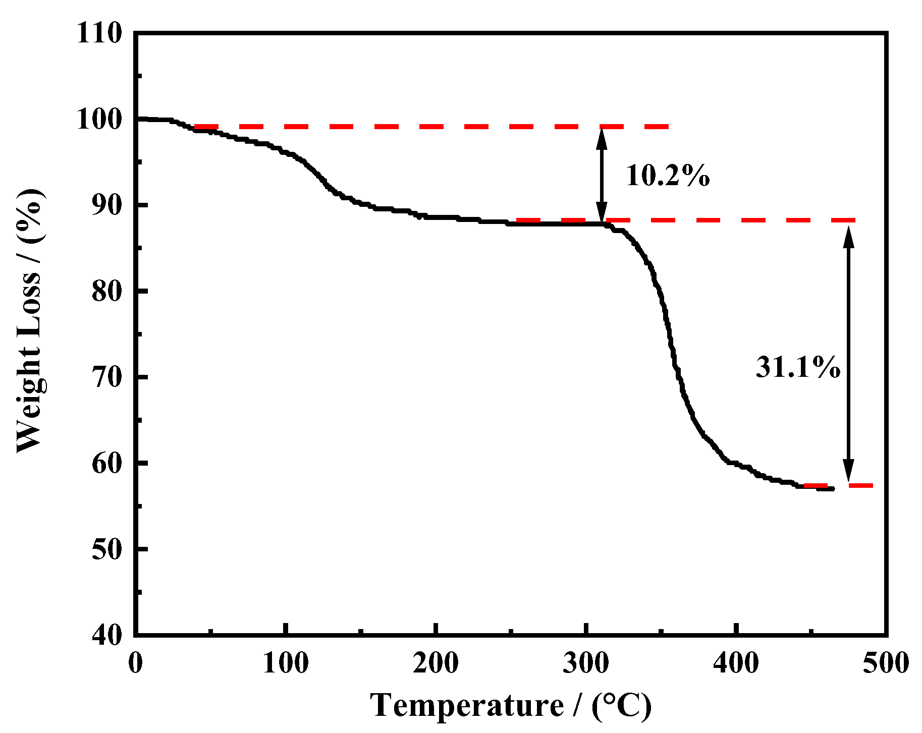 Polymers 16 01614 g005