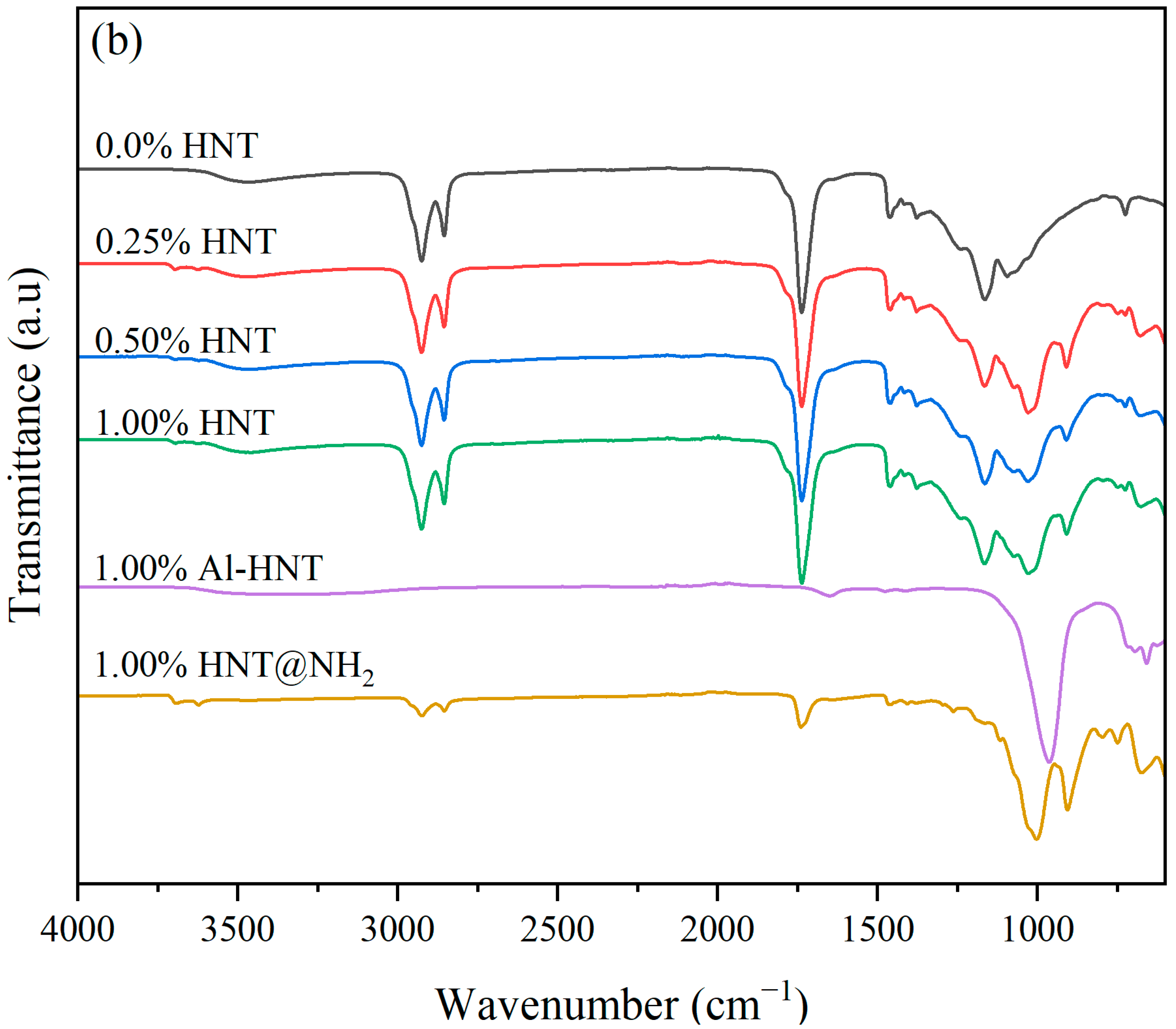 Polymers 16 01616 g002b