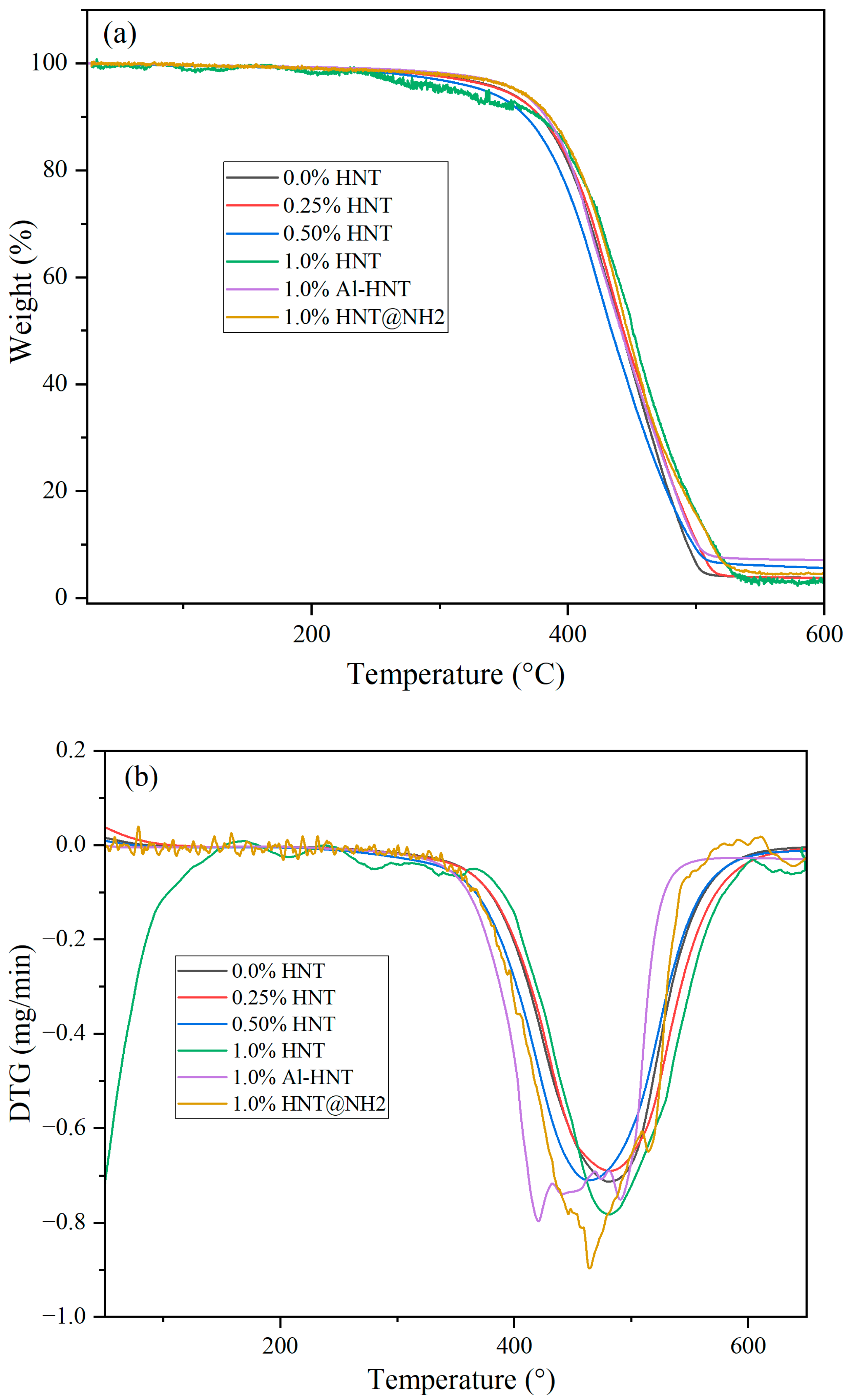 Polymers 16 01616 g007