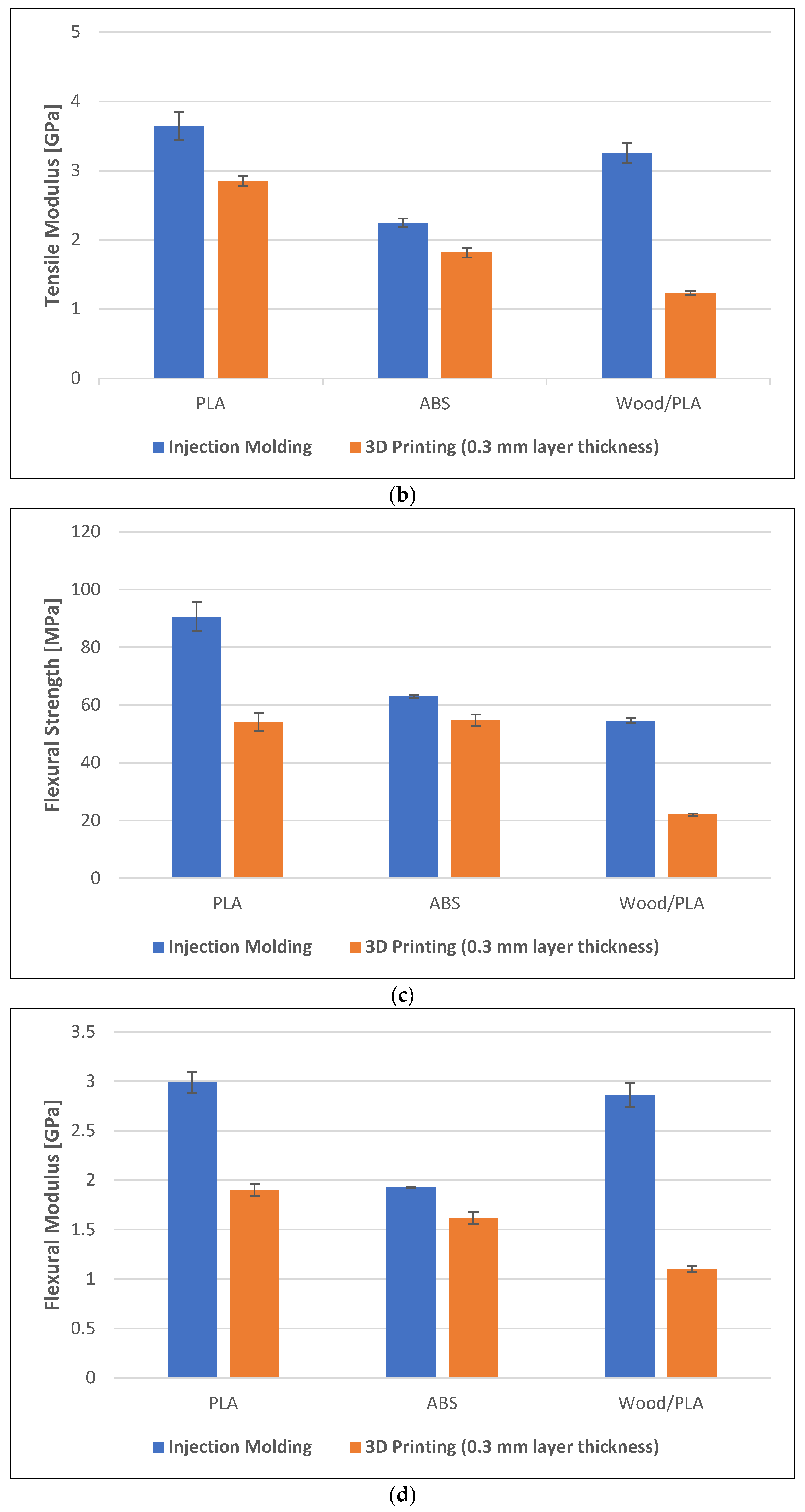 Polymers 16 01619 g003b