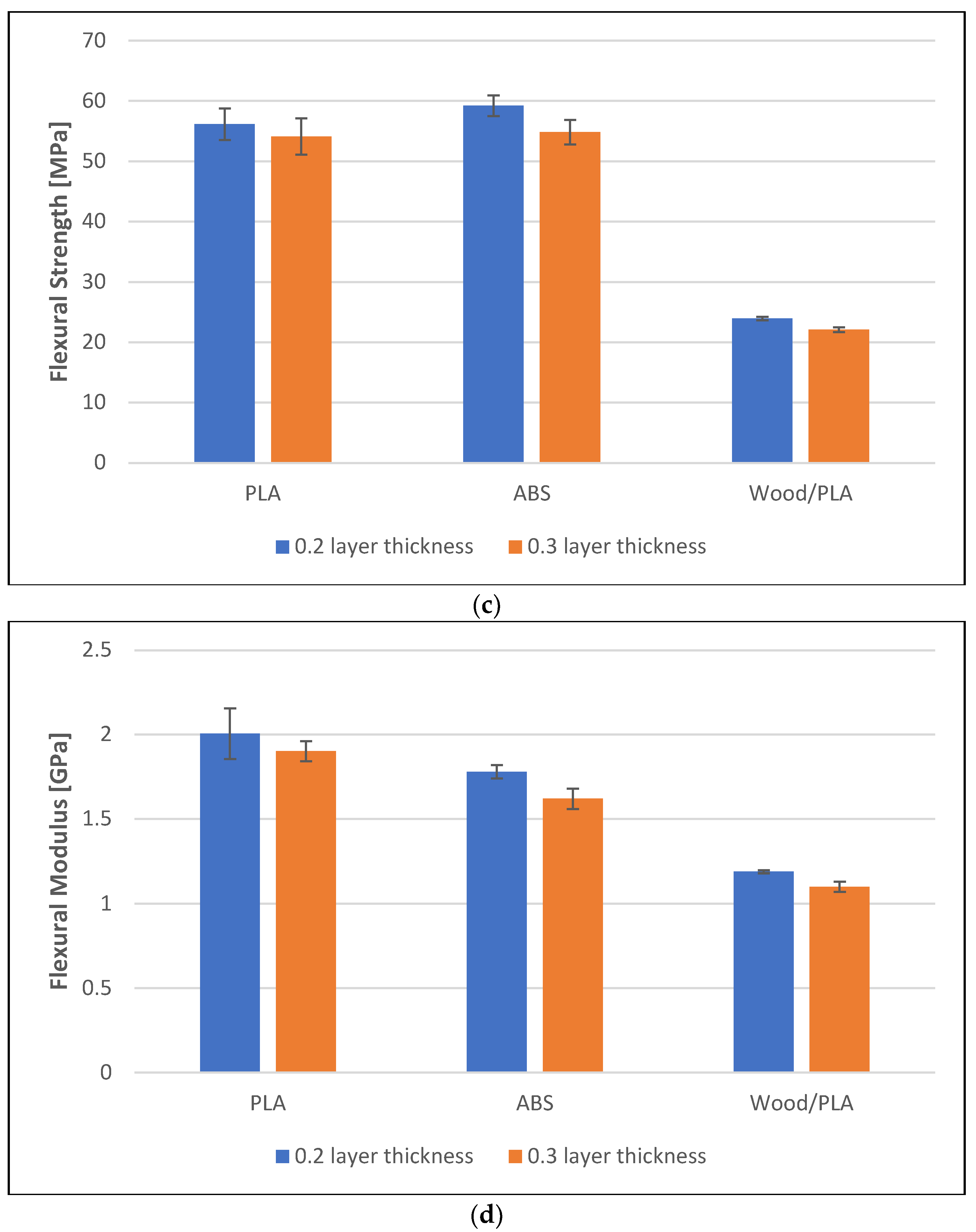 Polymers 16 01619 g005b