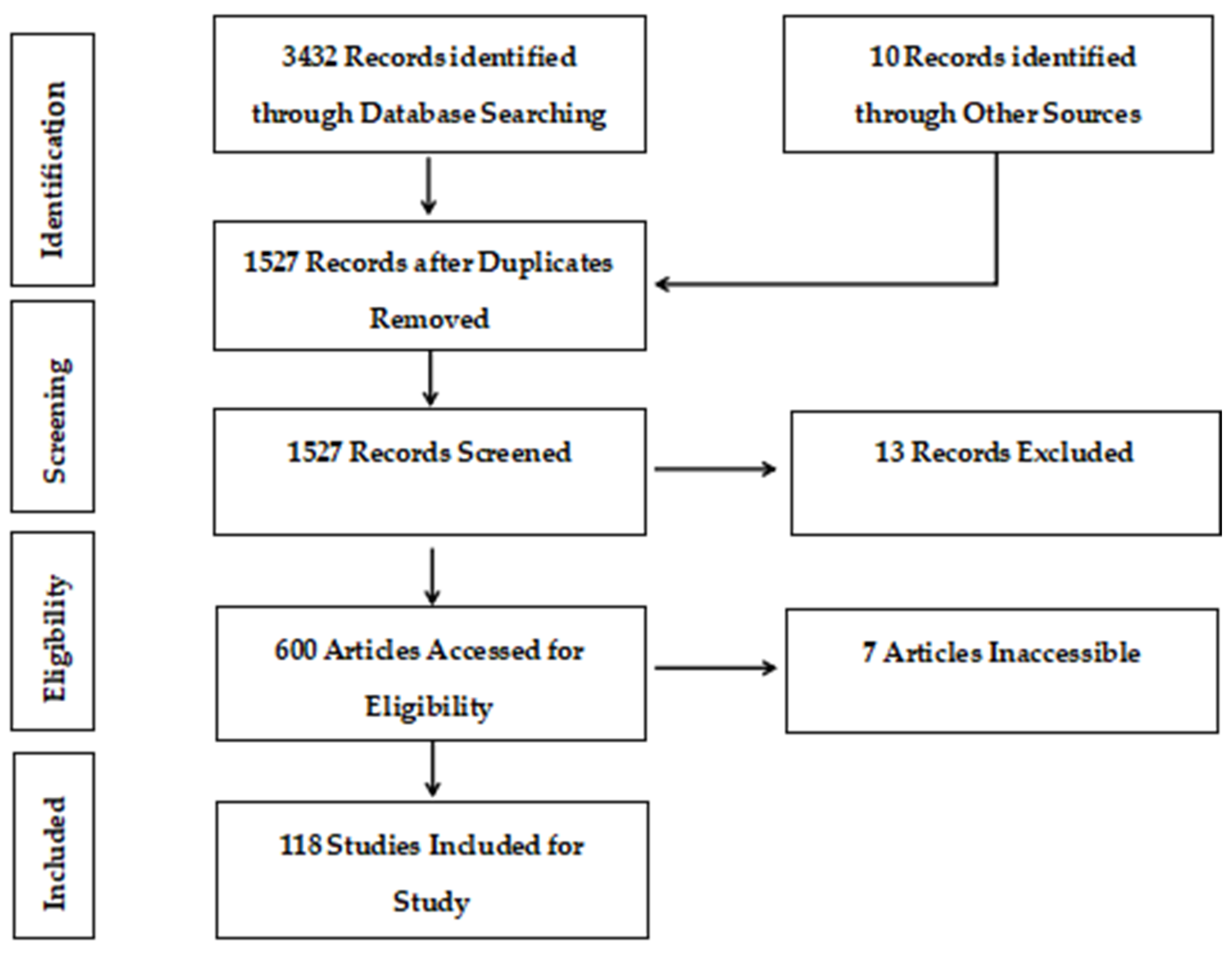 Polymers 16 01622 g002