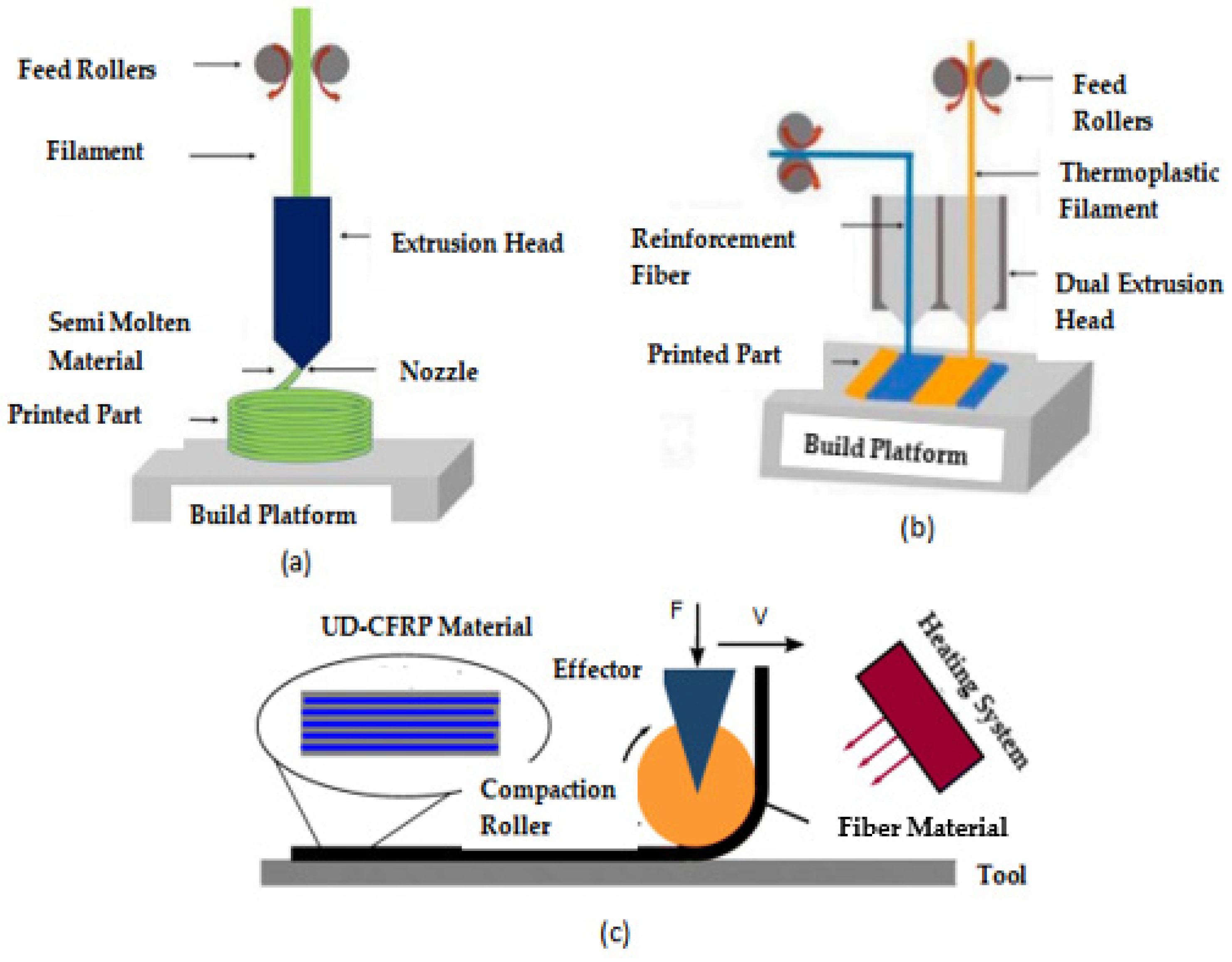Polymers 16 01622 g007