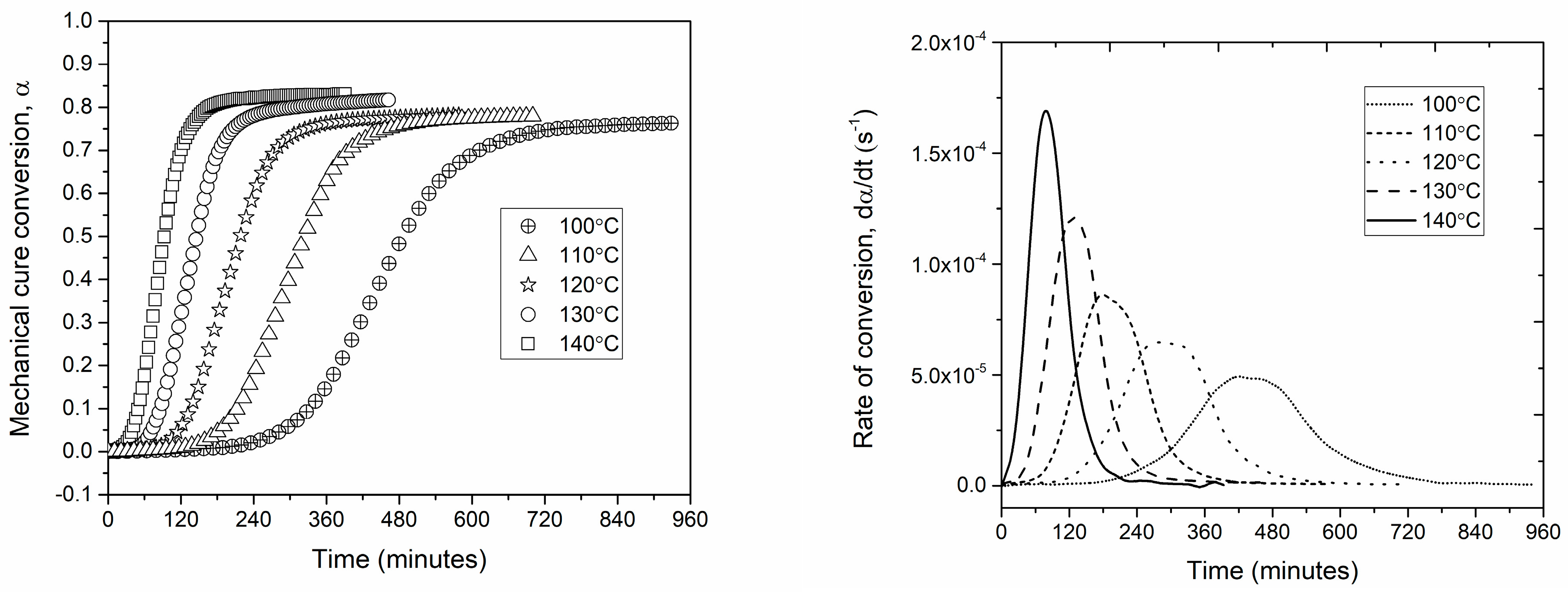 Polymers 16 01625 g002