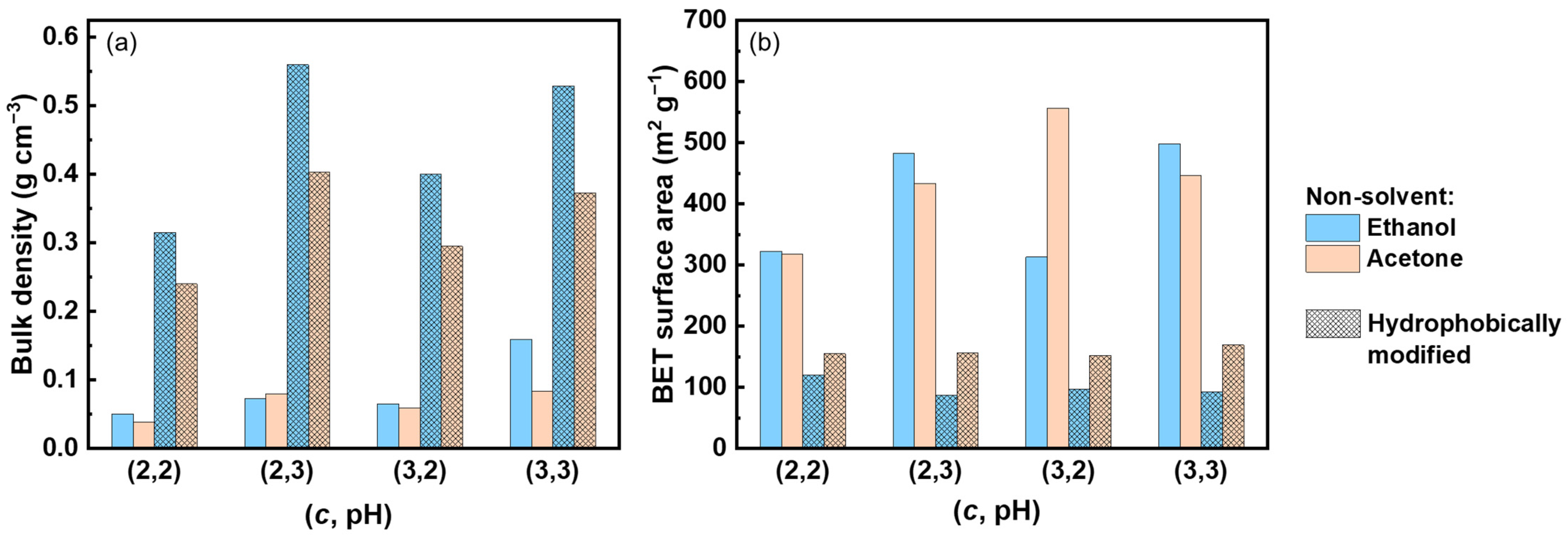 Polymers 16 01628 g004