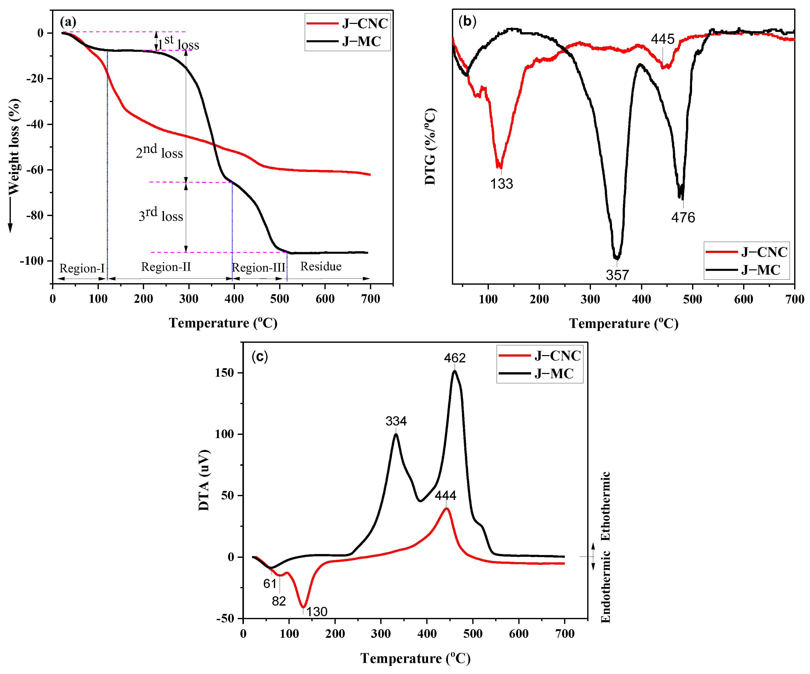Polymers 16 01629 g006