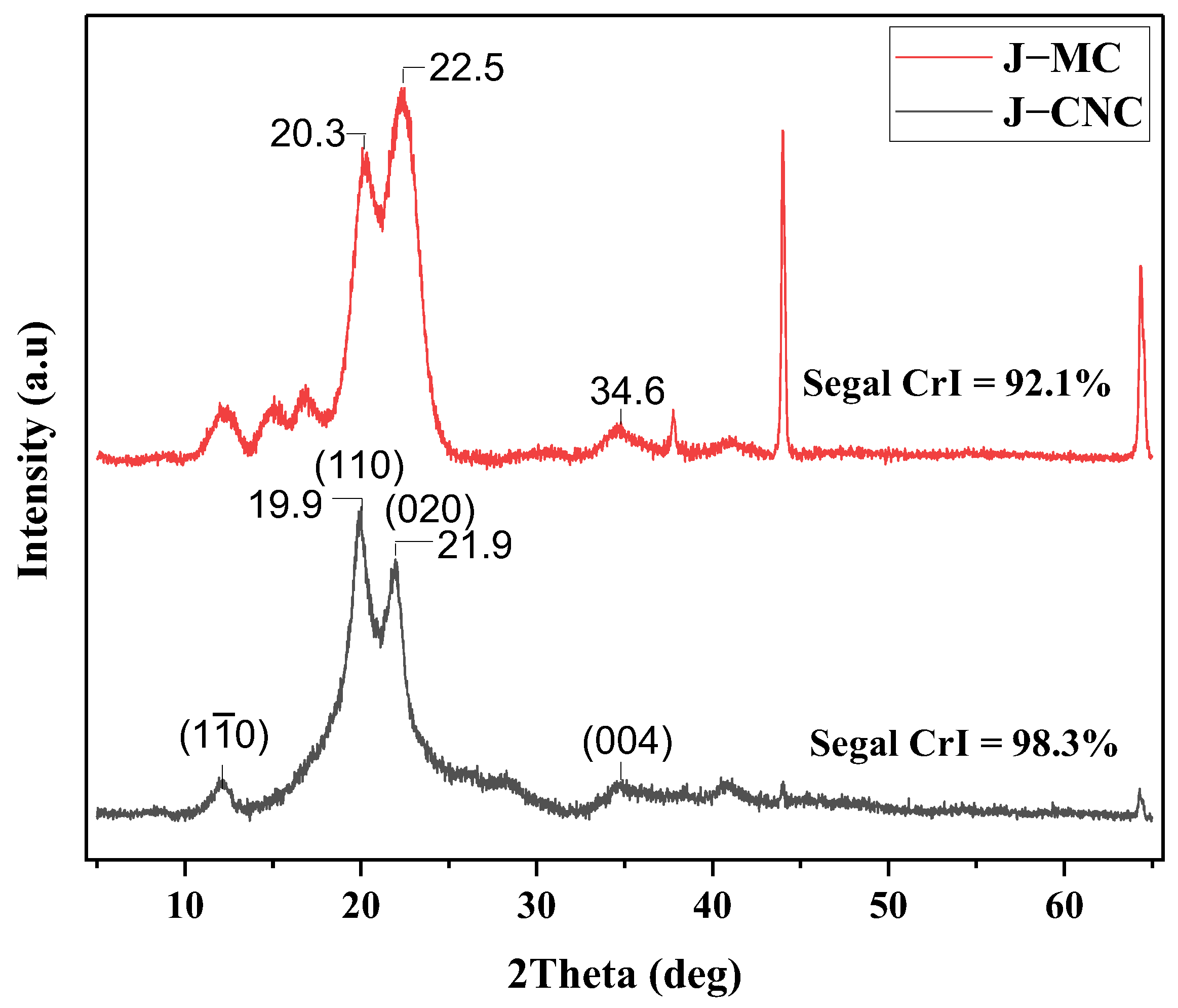 Polymers 16 01629 g007
