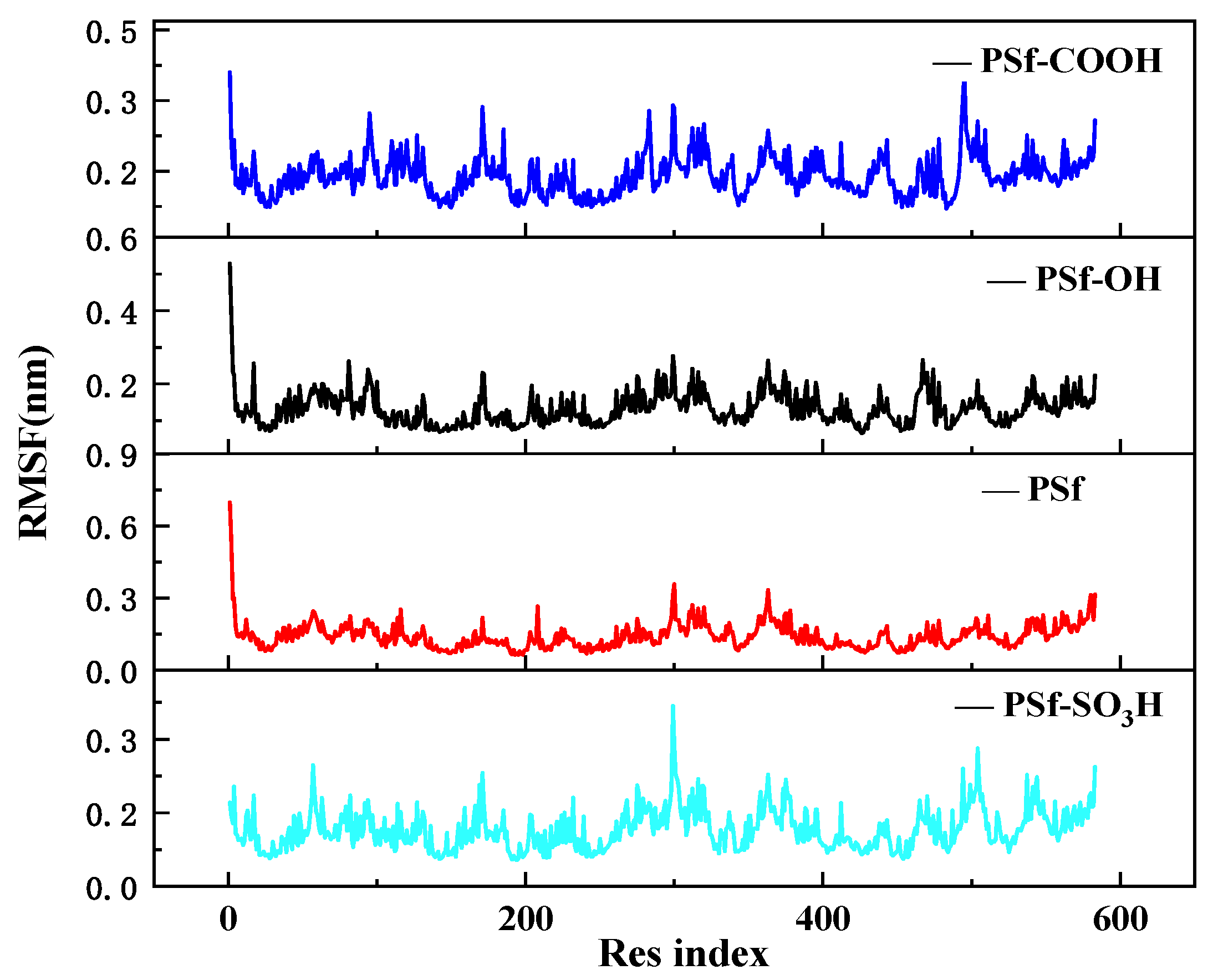 Polymers 16 01637 g006