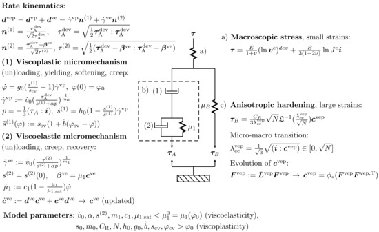 Polymers 16 01640 g003