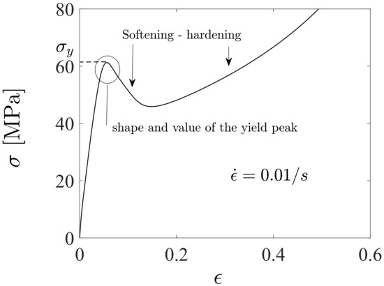Polymers 16 01640 g004