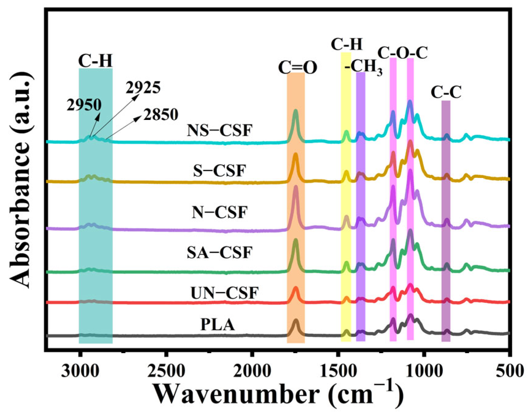 Polymers 16 01641 g004
