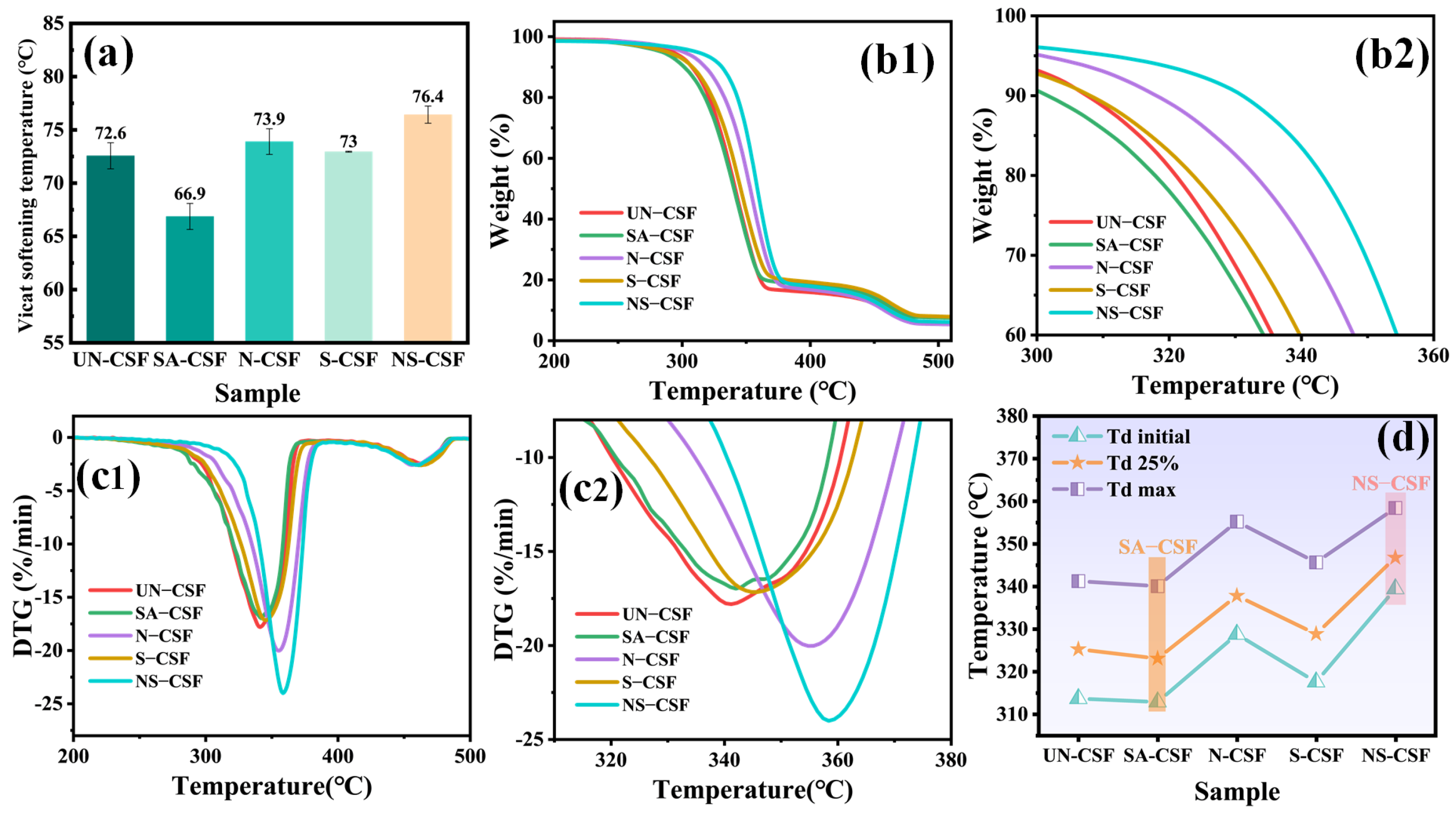 Polymers 16 01641 g008