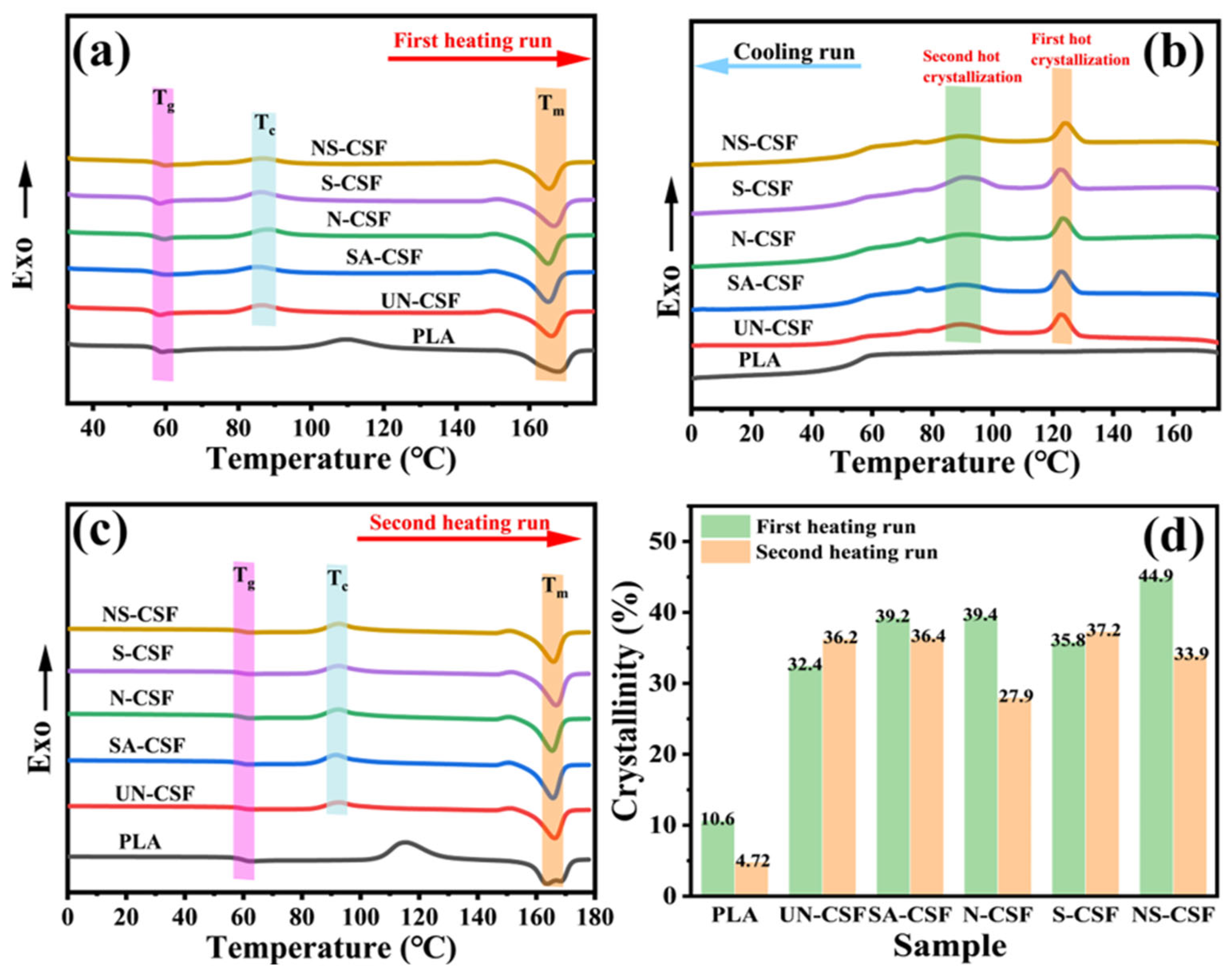 Polymers 16 01641 g009