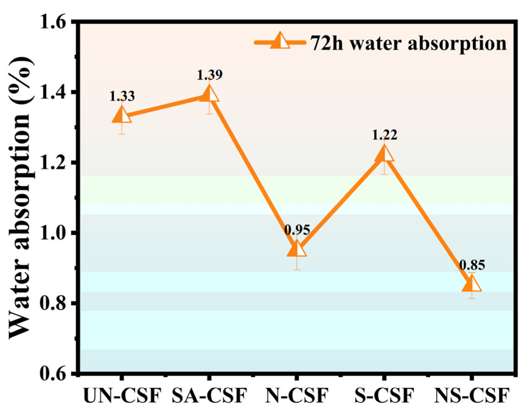 Polymers 16 01641 g011