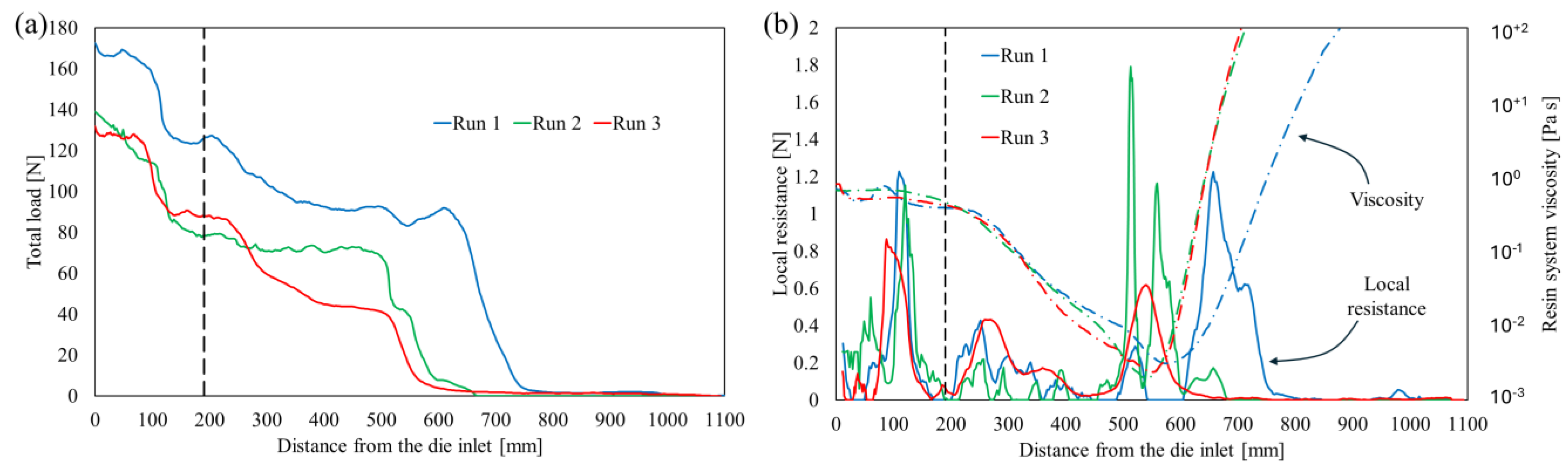 Polymers 16 01642 g005
