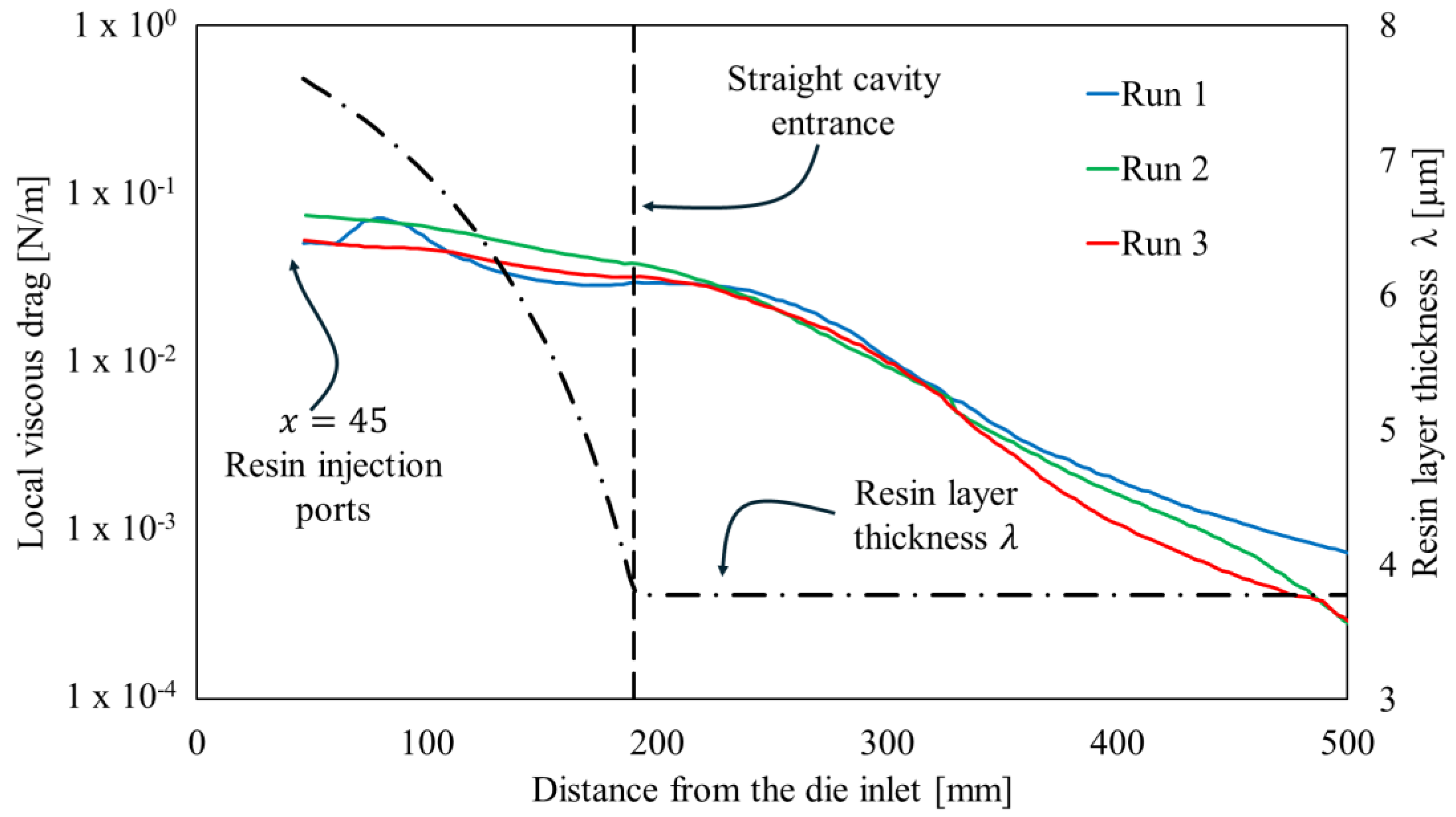 Polymers 16 01642 g006
