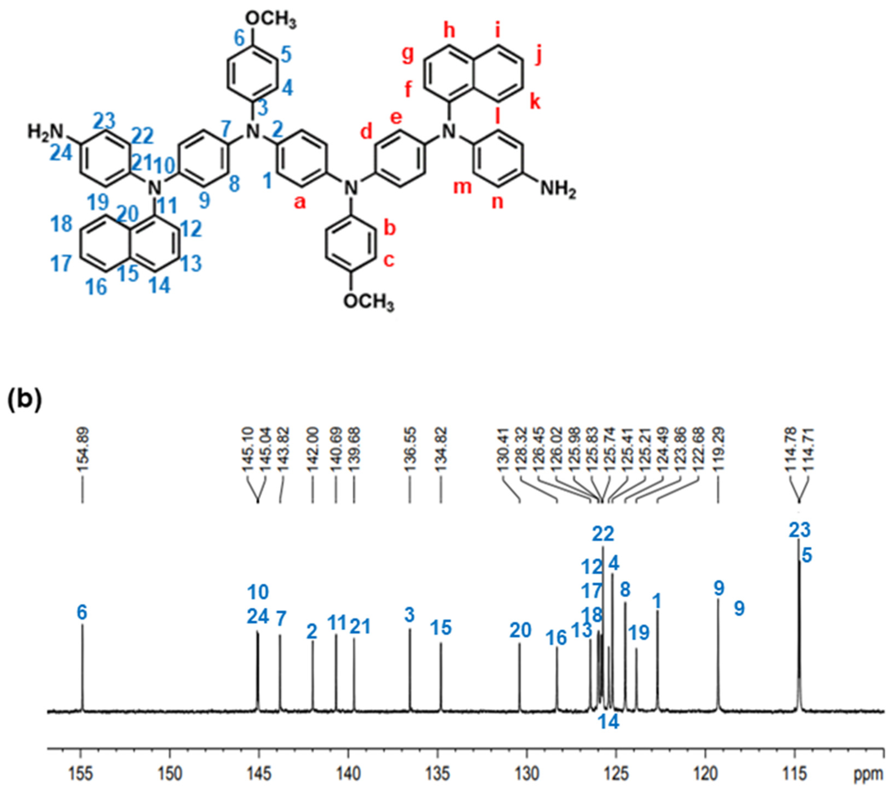 Polymers 16 01644 g002b
