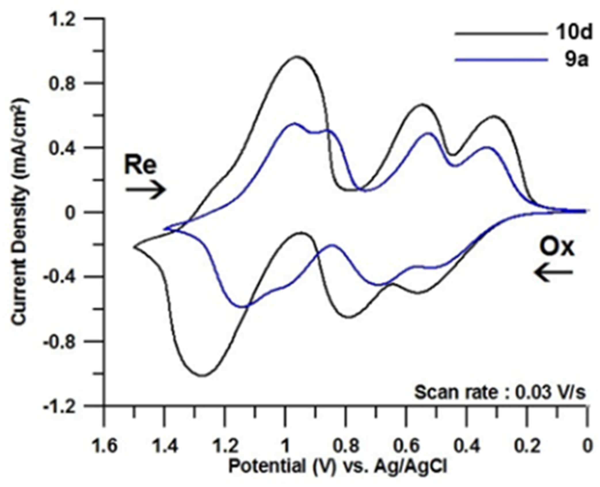 Polymers 16 01644 g003