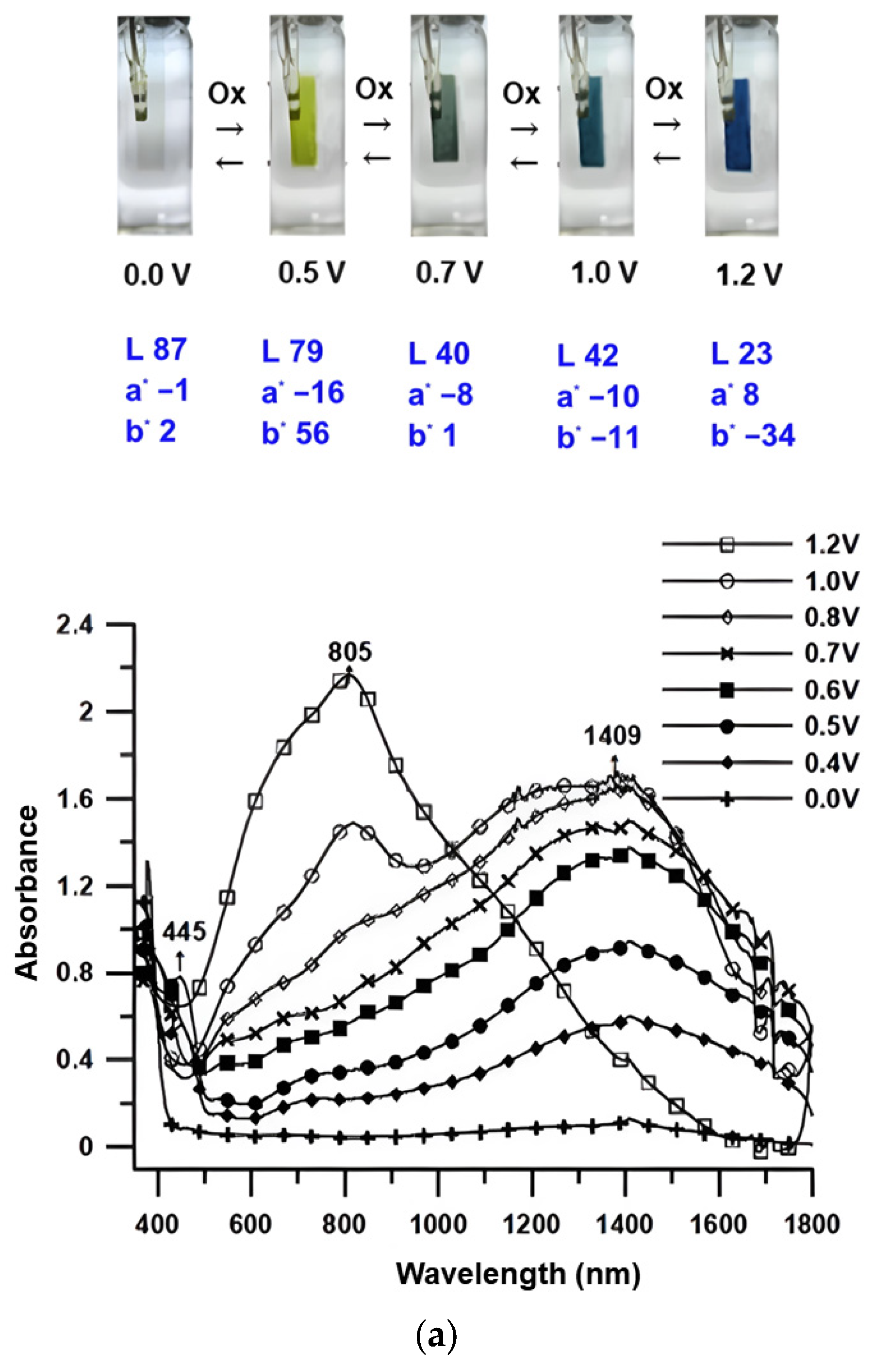 Polymers 16 01644 g006a