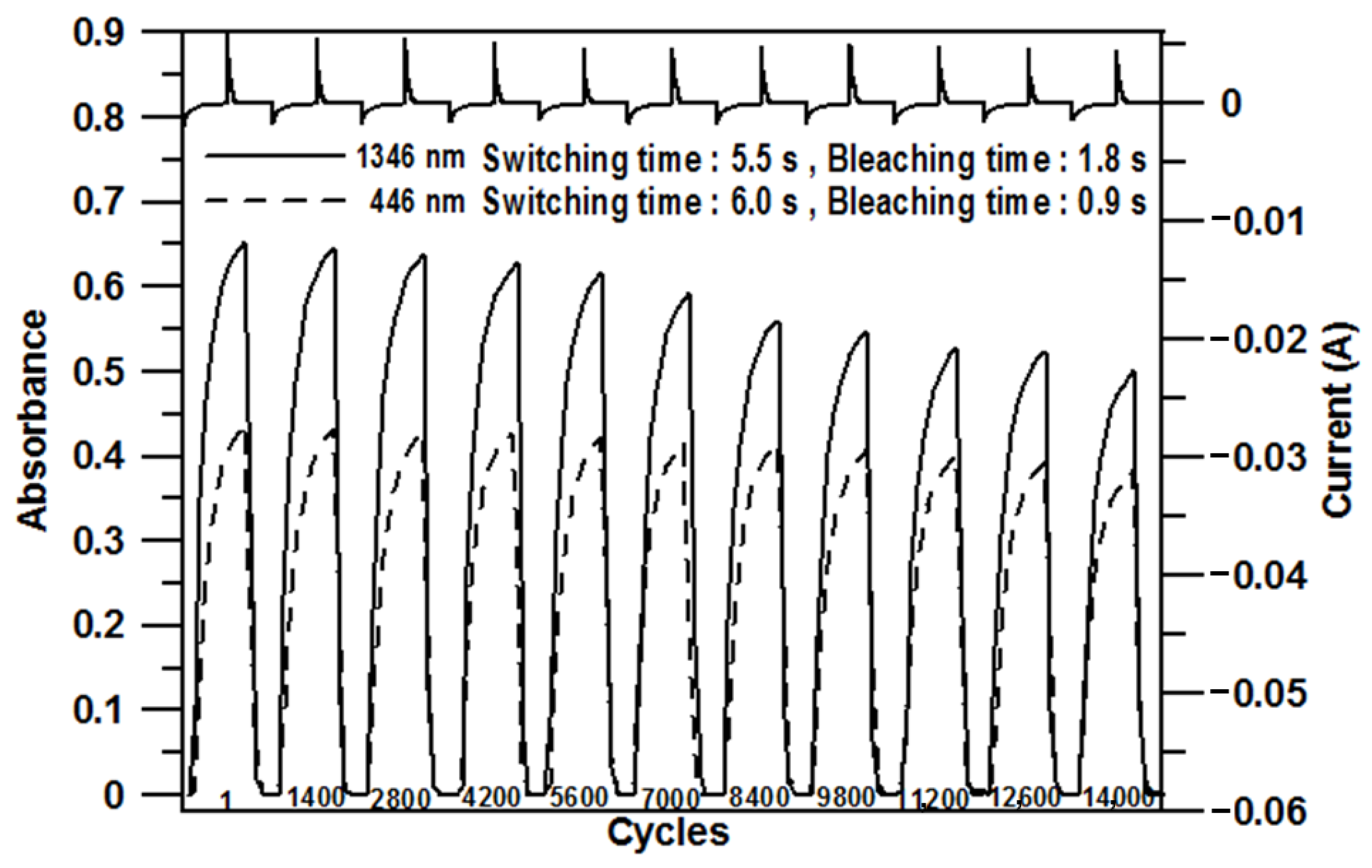 Polymers 16 01644 g008