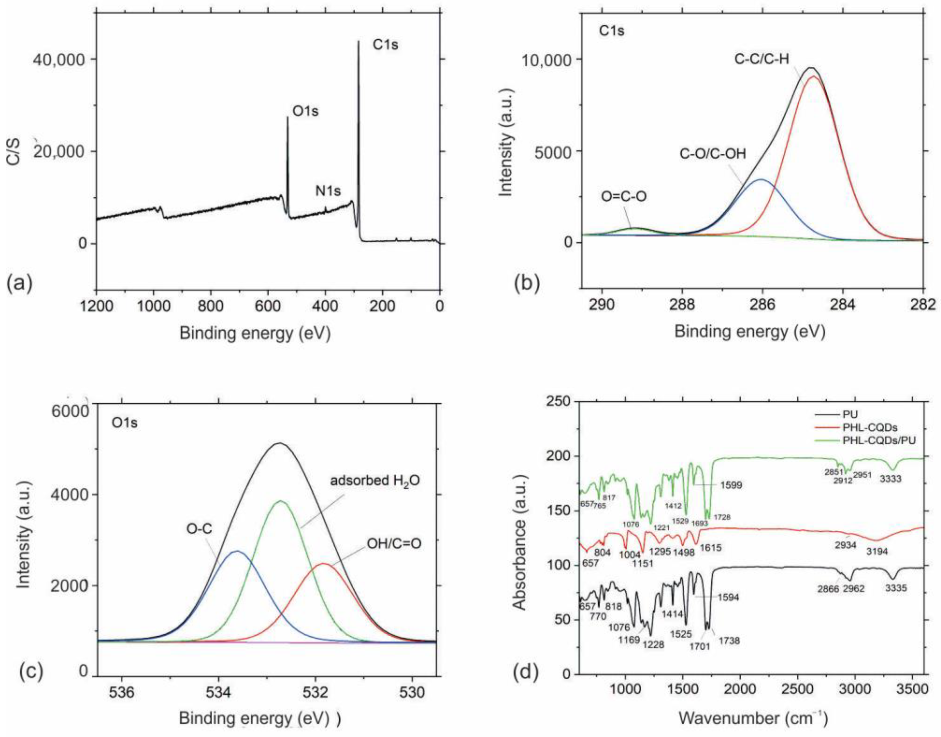 Polymers 16 01646 g004