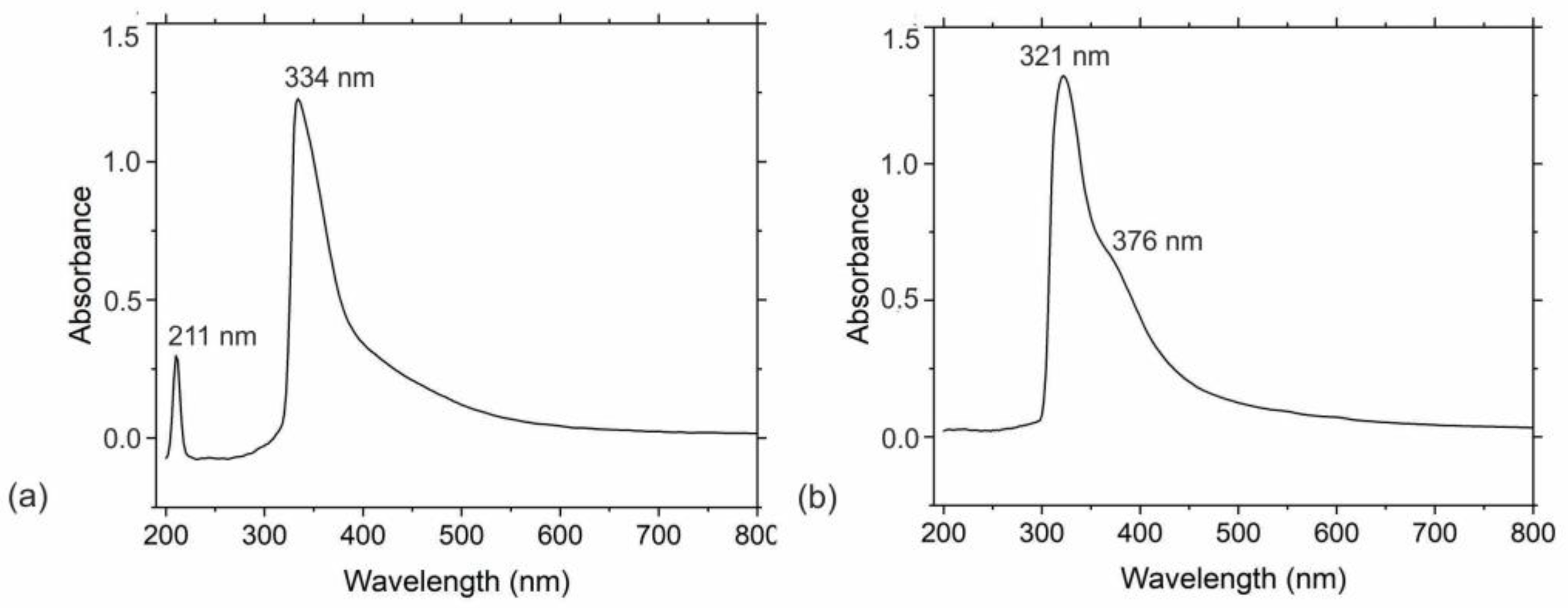 Polymers 16 01646 g005