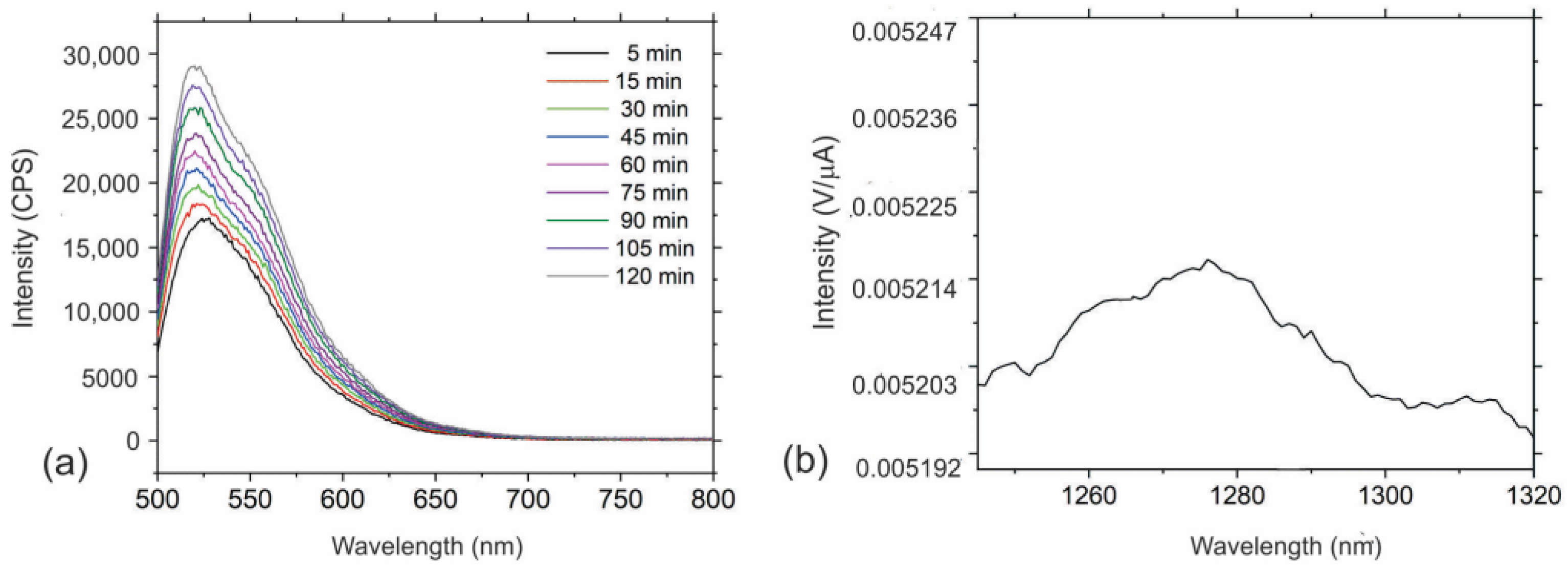Polymers 16 01646 g007