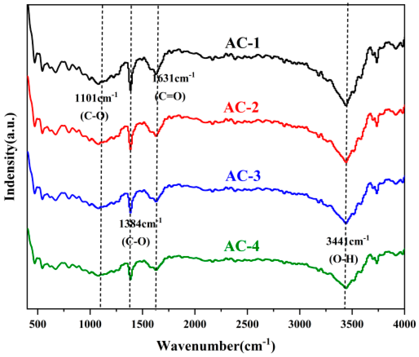 Polymers 16 01648 g001 Polymers 16 01648 g001