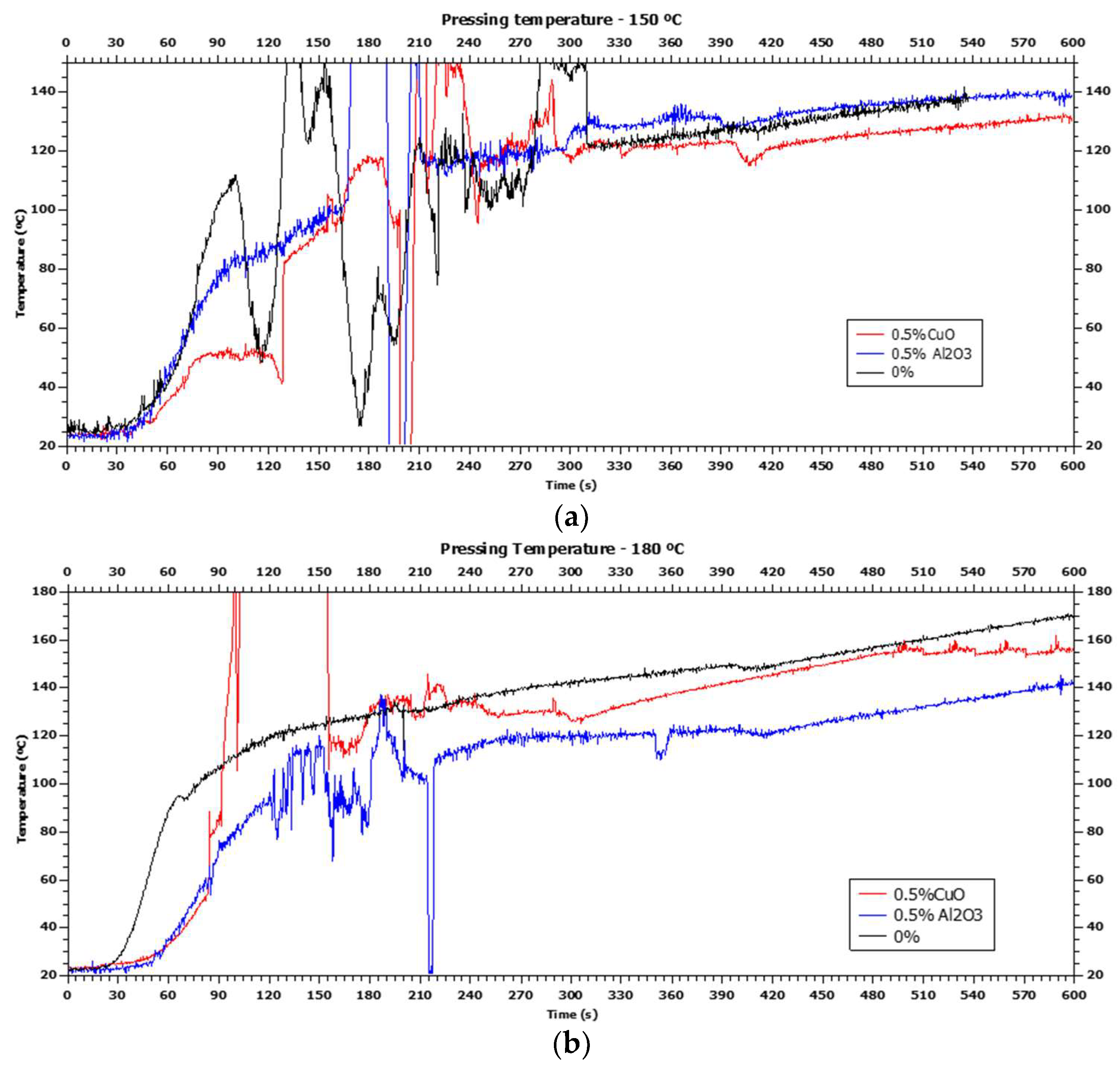 Polymers 16 01652 g006