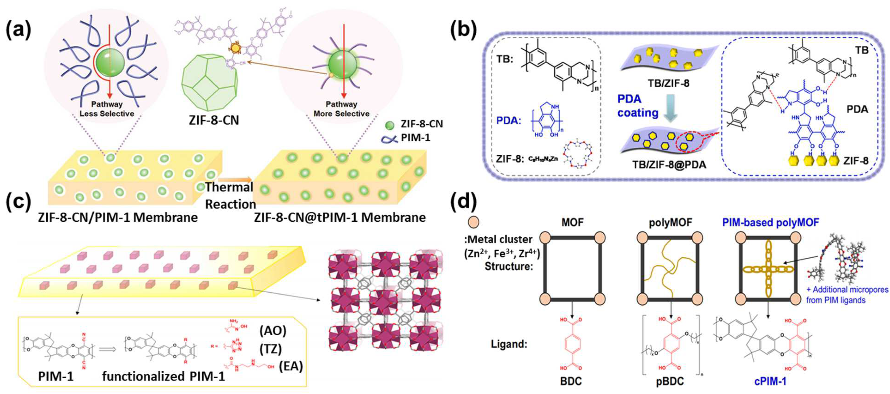 Polymers 16 01653 g007