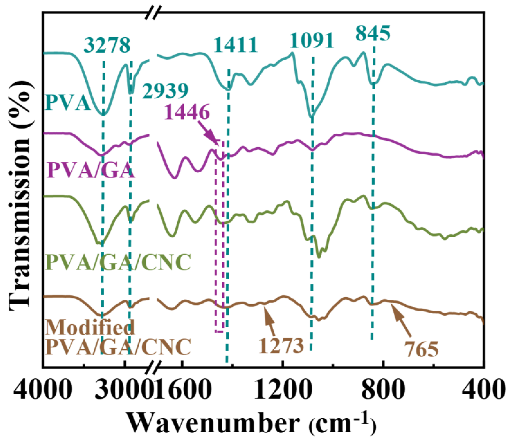 Polymers 16 01656 g005