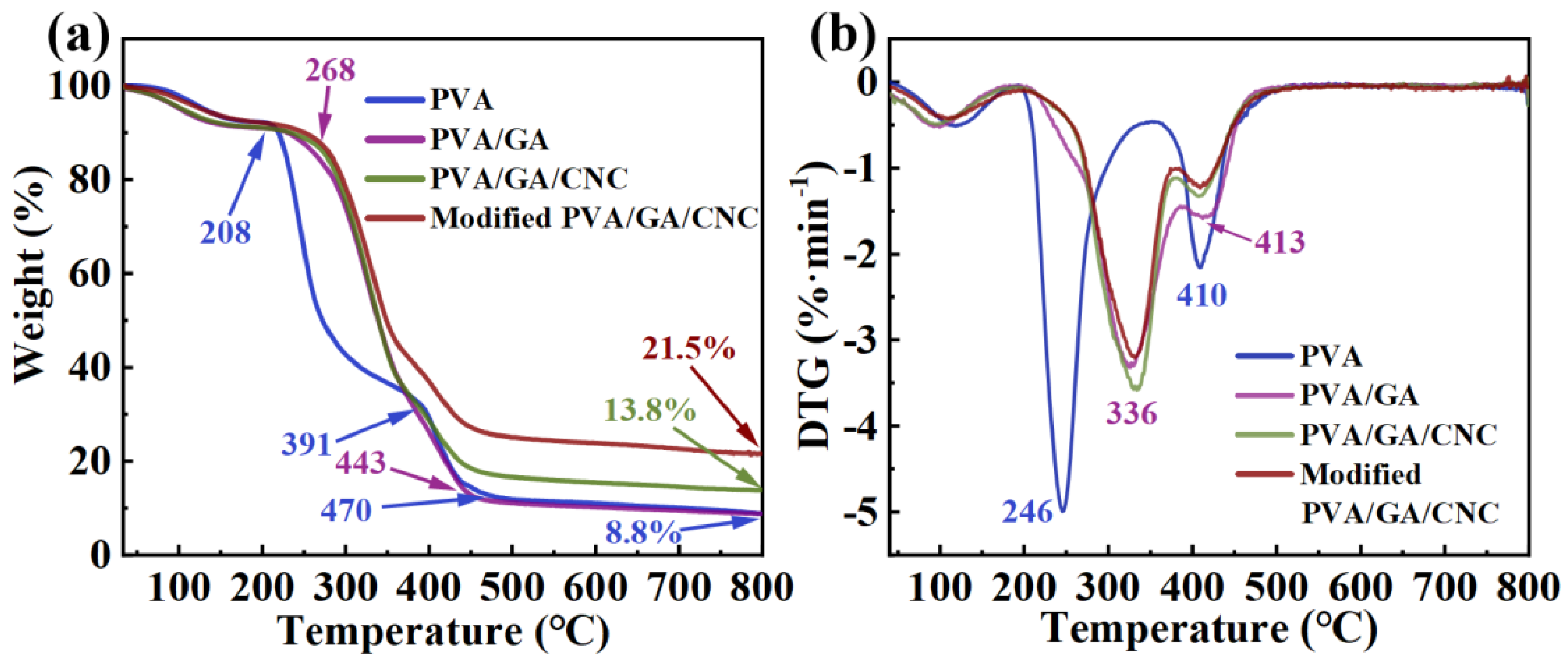 Polymers 16 01656 g006