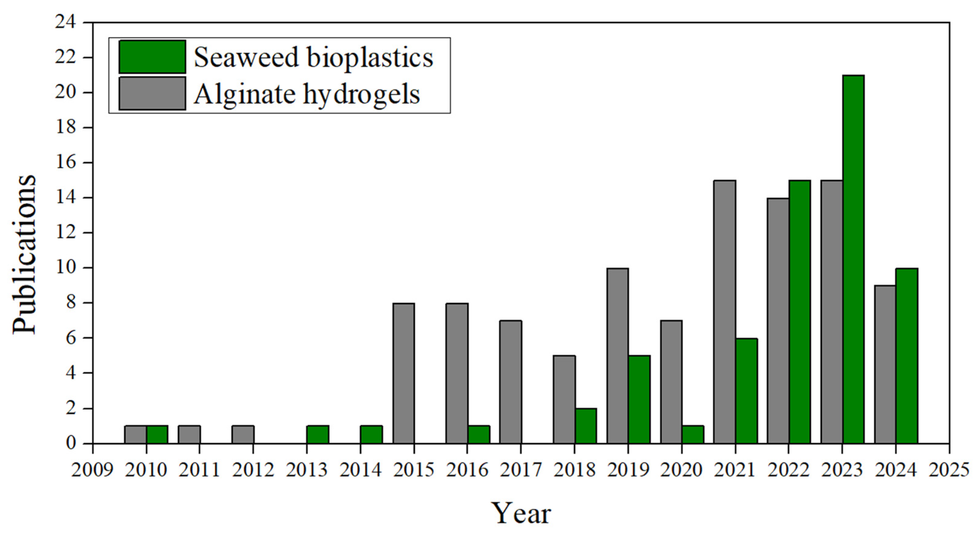 Polymers 16 01662 g003 Polymers 16 01662 g003