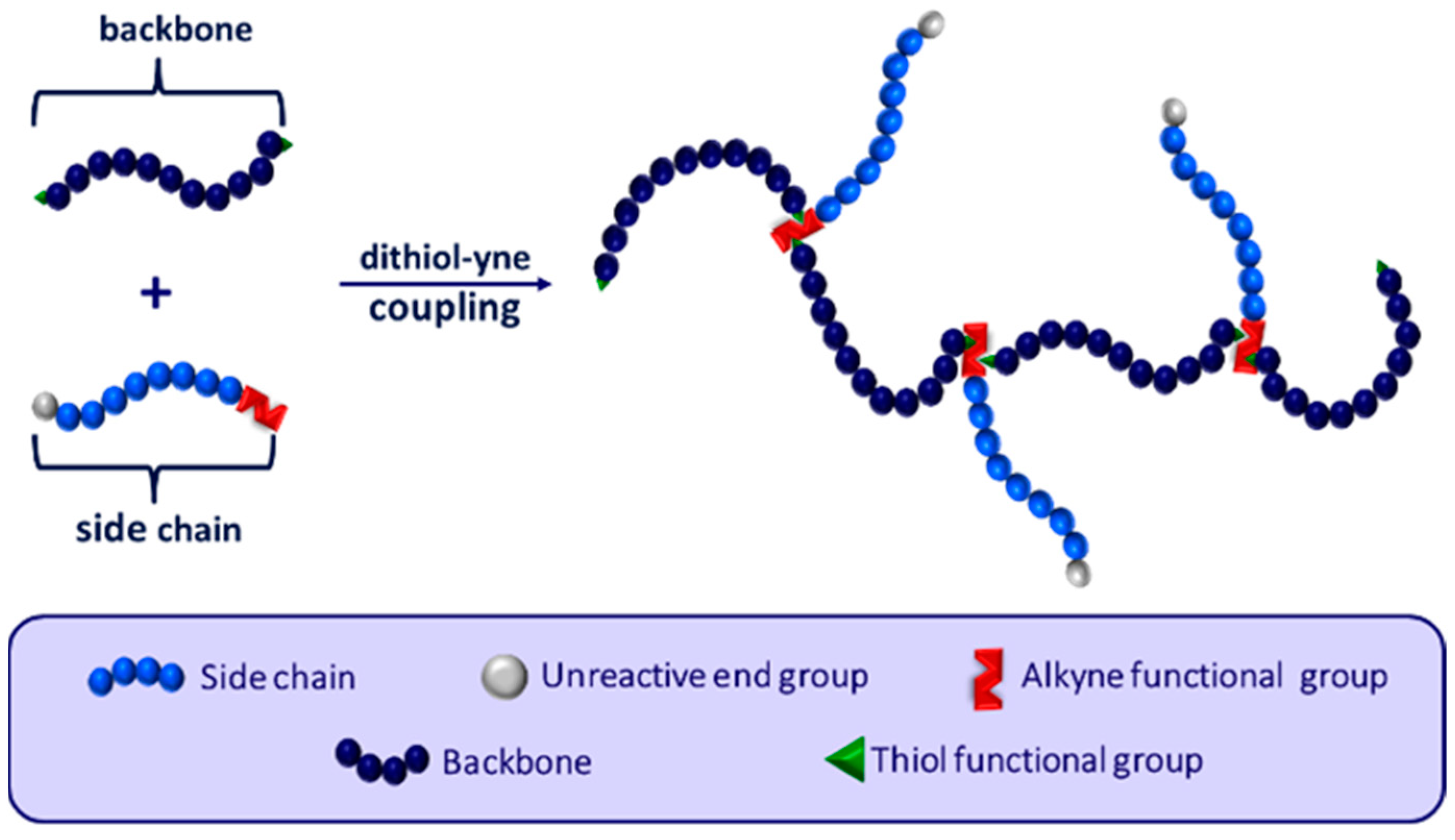 Polymers 16 01665 g001