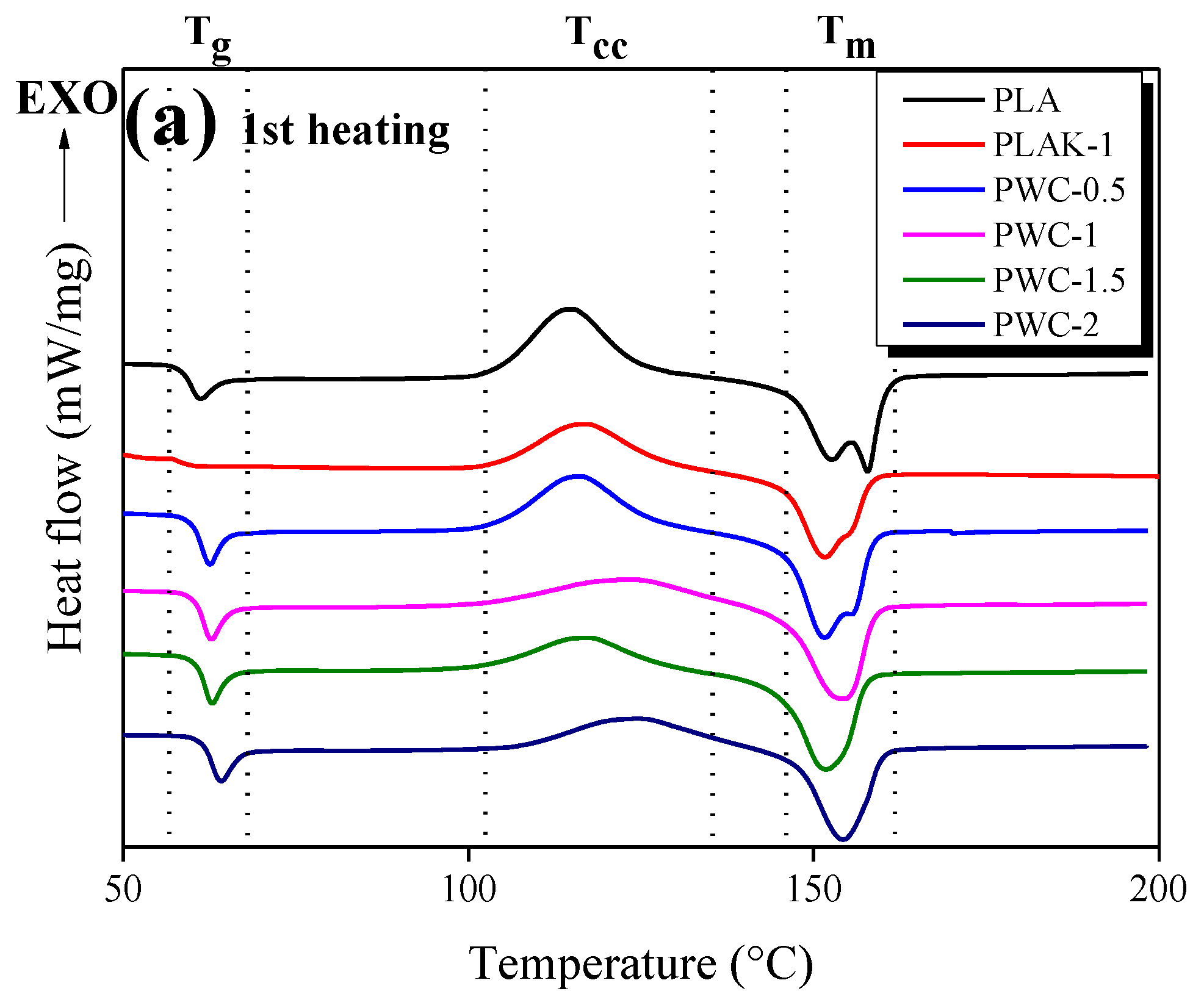 Polymers 16 01666 g003a