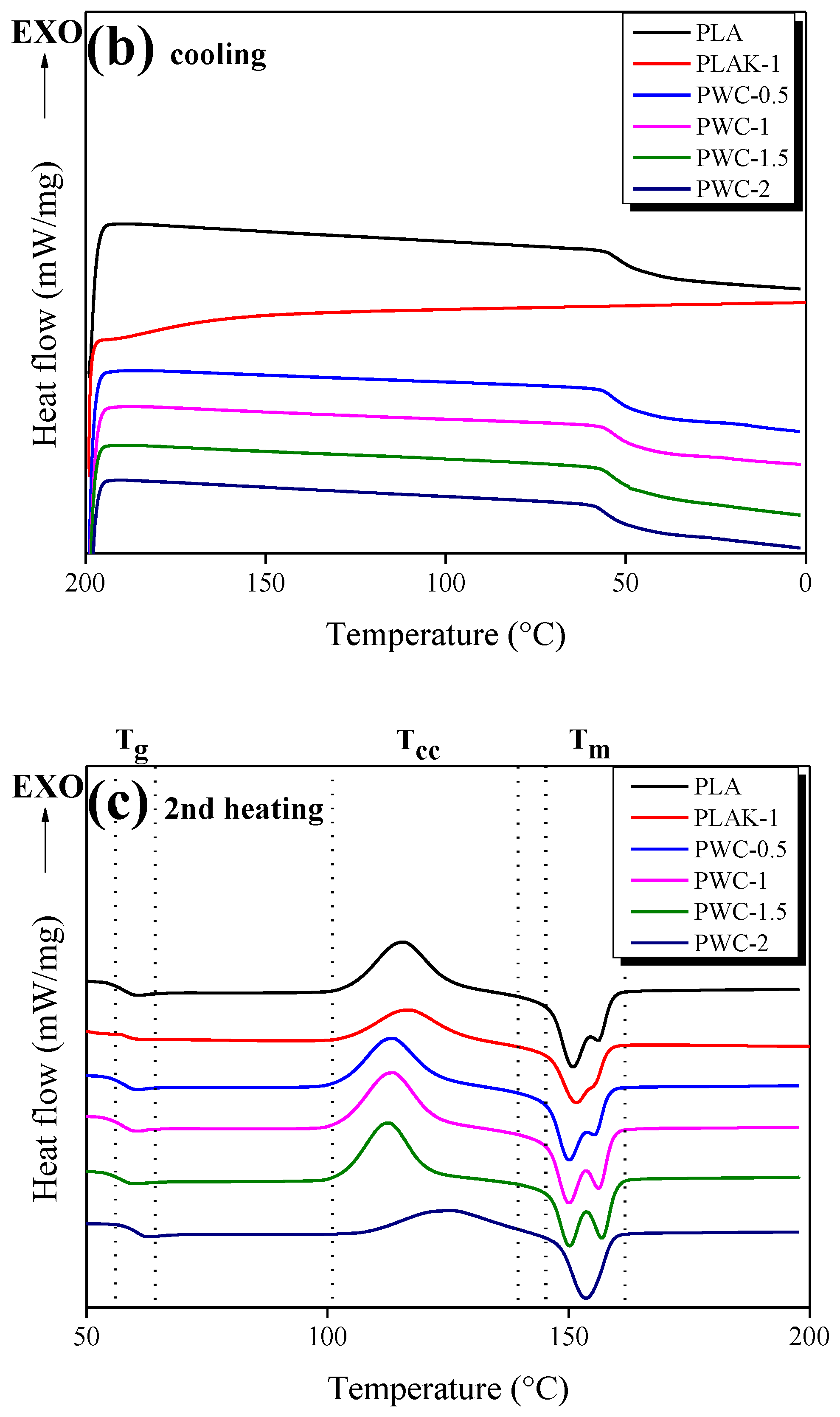 Polymers 16 01666 g003b