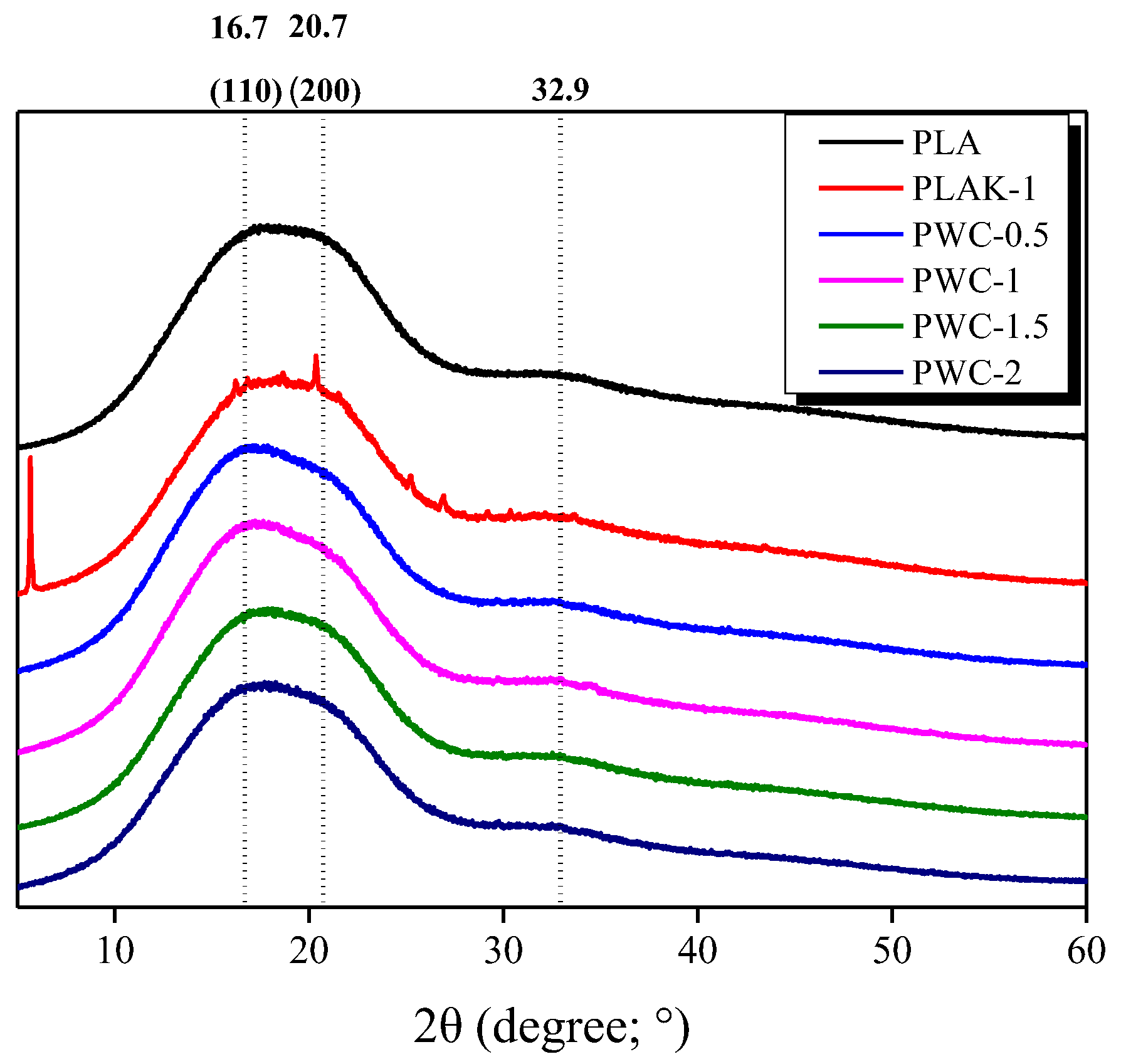 Polymers 16 01666 g004