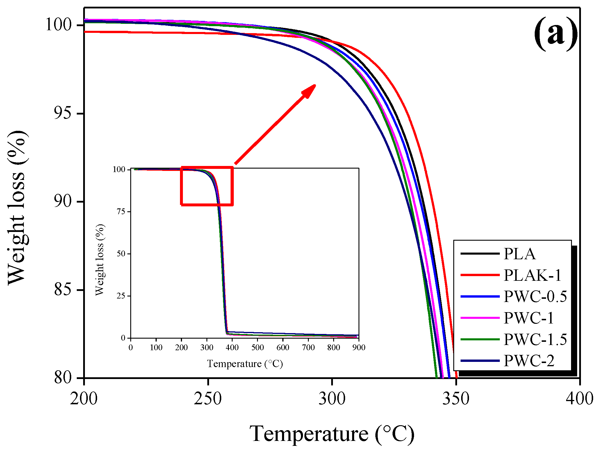 Polymers 16 01666 g006a