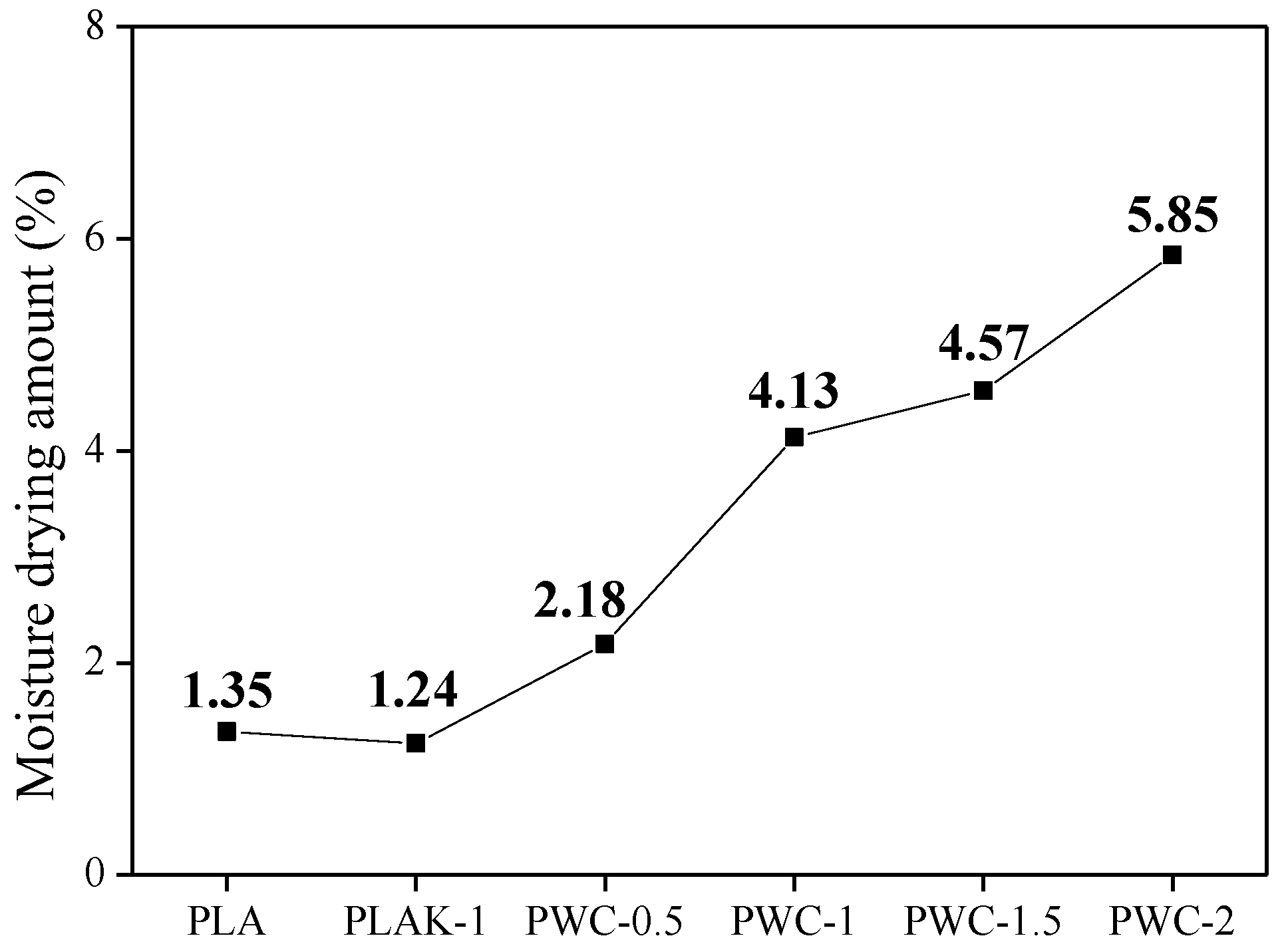 Polymers 16 01666 g009