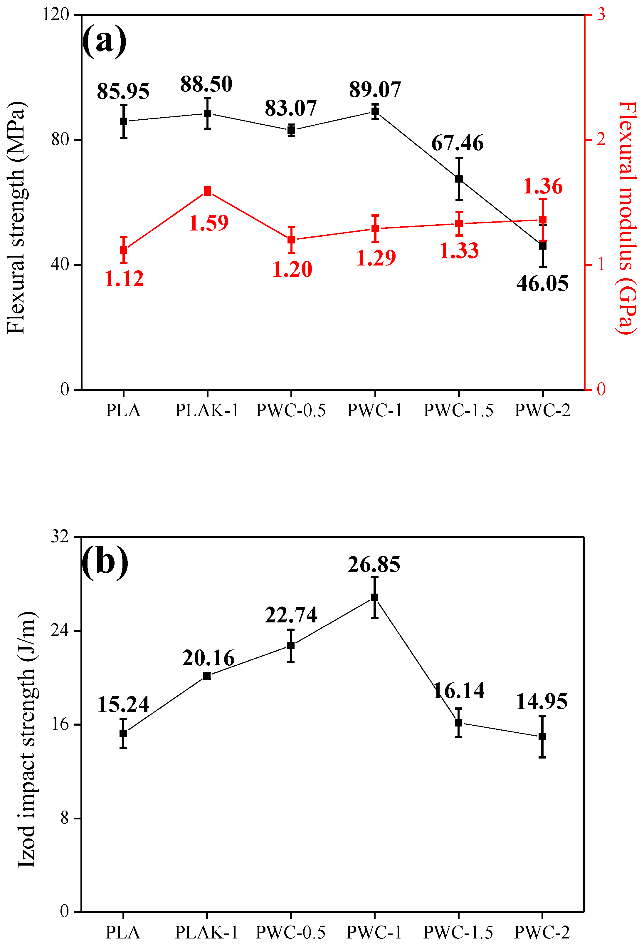 Polymers 16 01666 g010