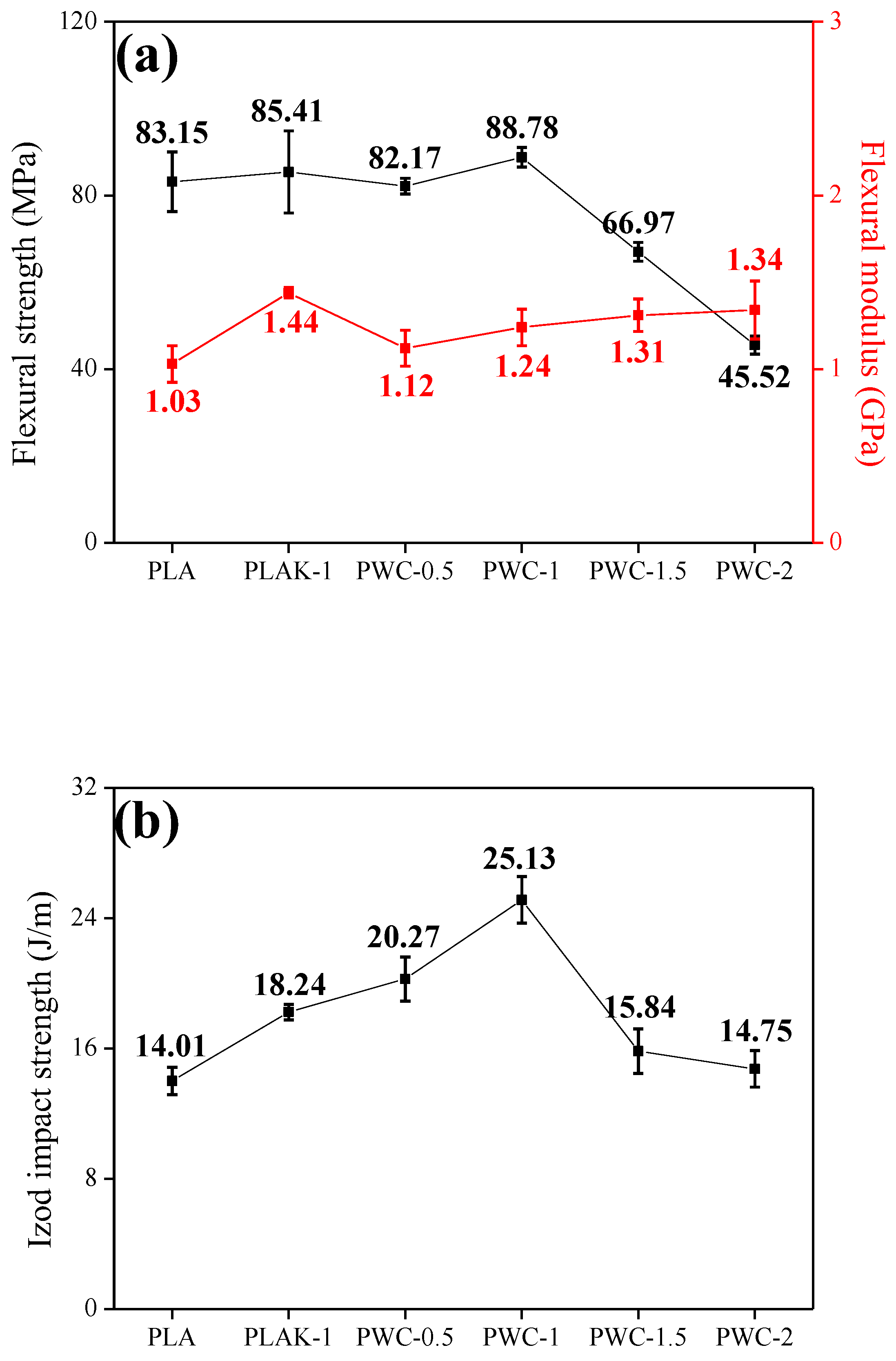 Polymers 16 01666 g011