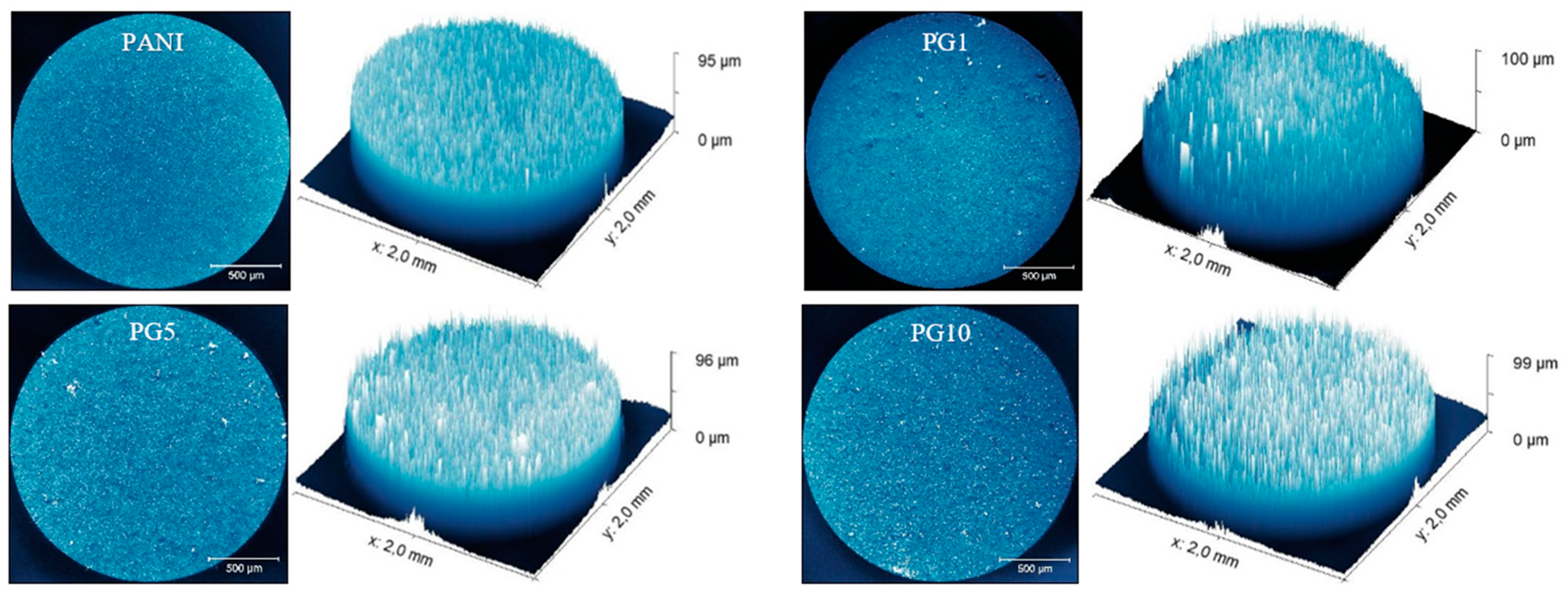 Polymers 16 01677 g003