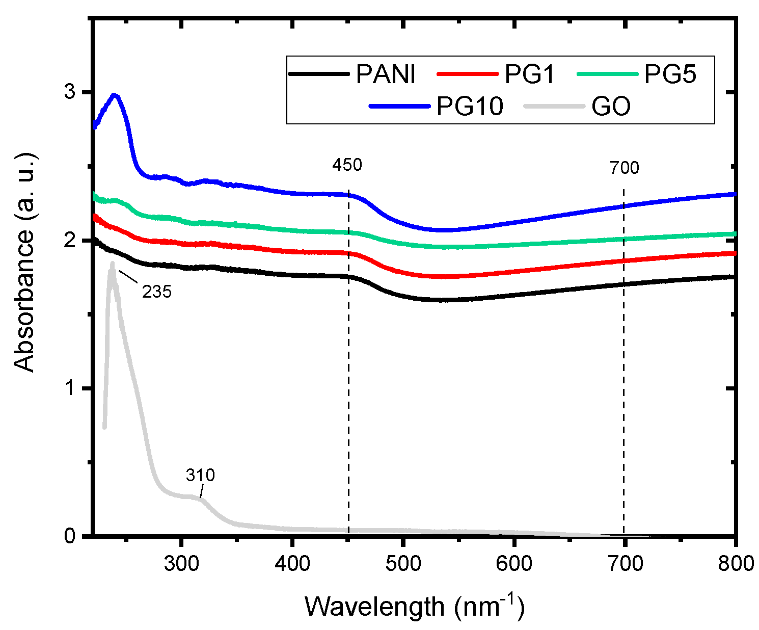 Polymers 16 01677 g005