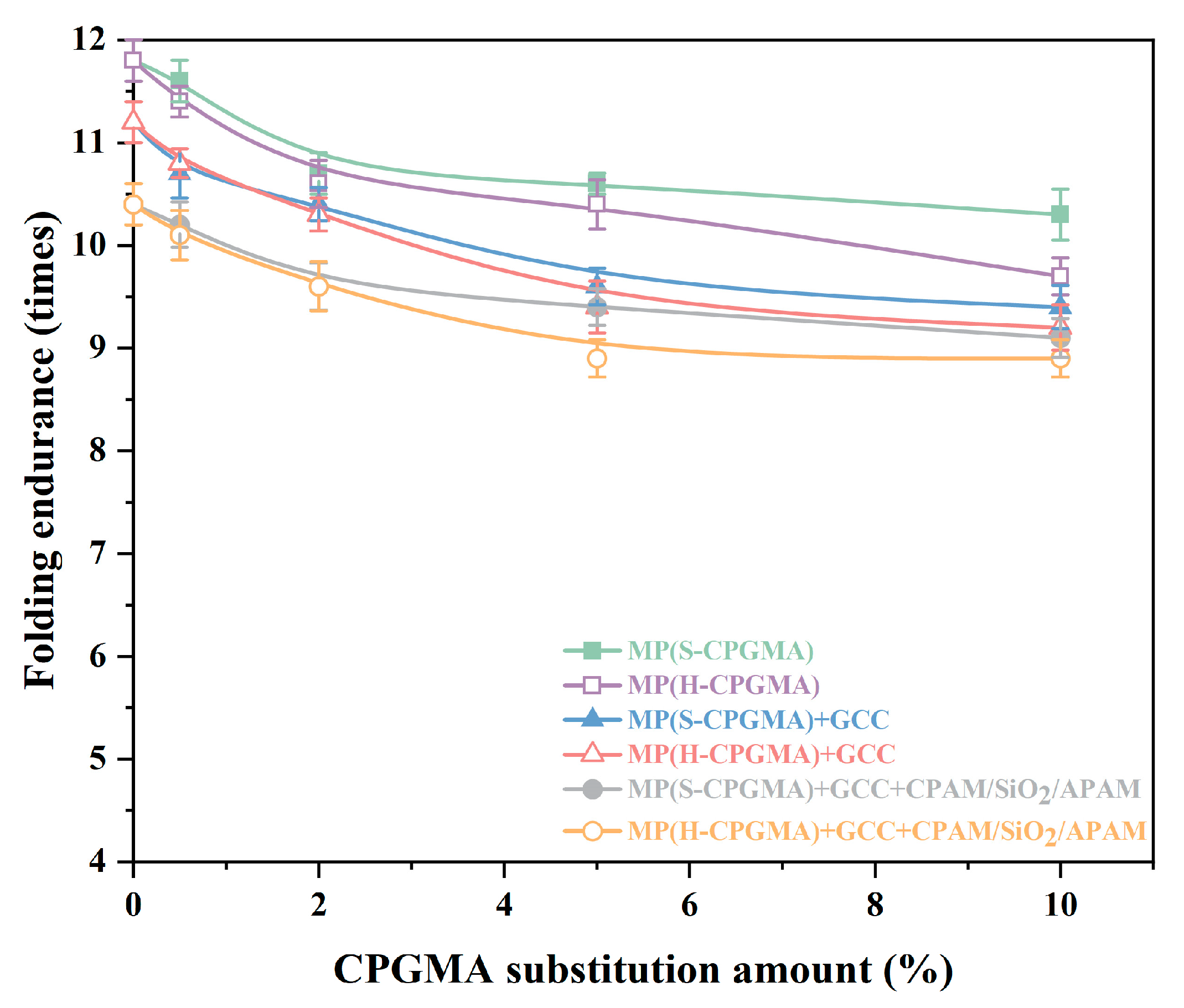 Polymers 16 01678 g006