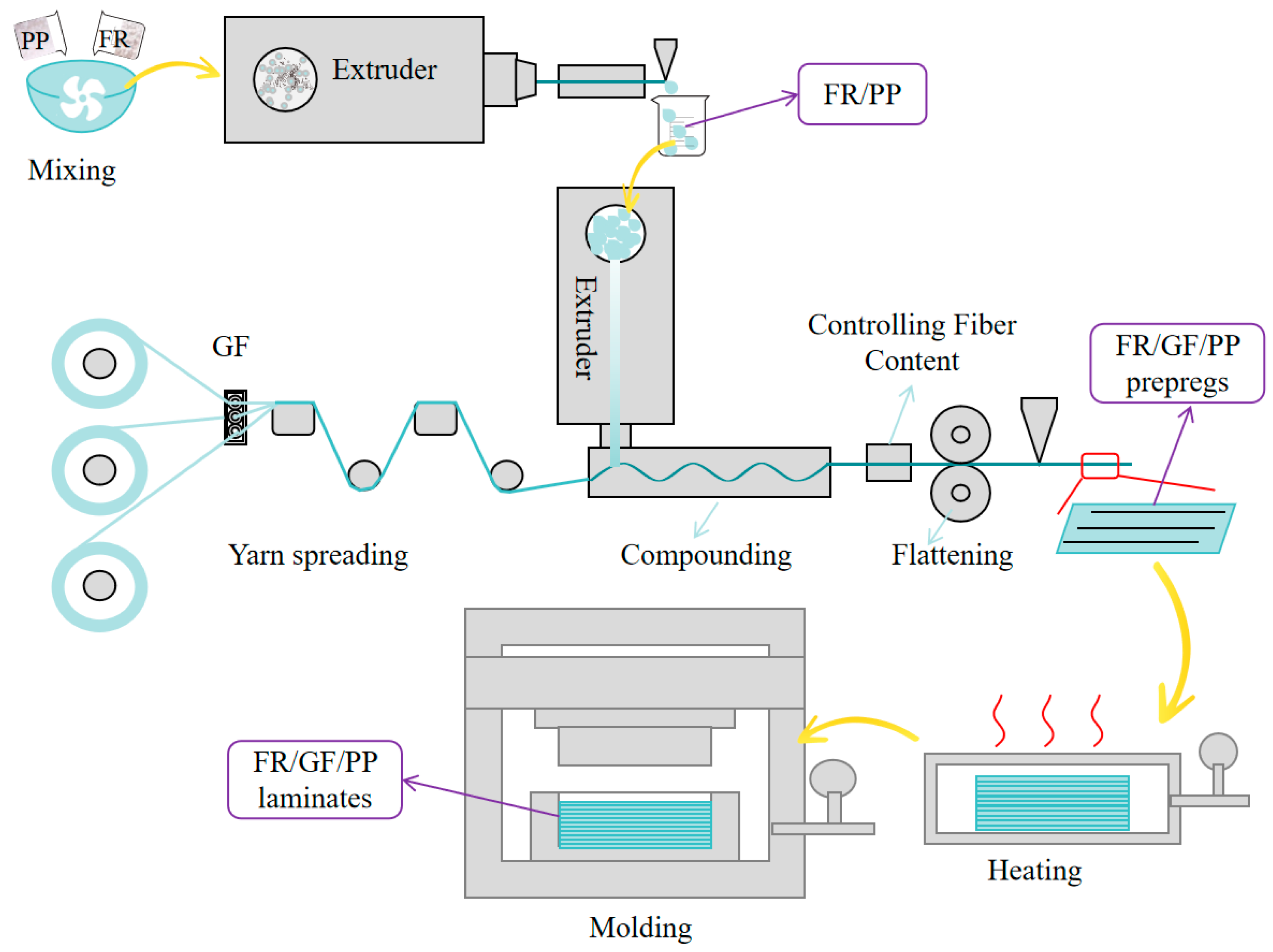 Polymers 16 01681 g001