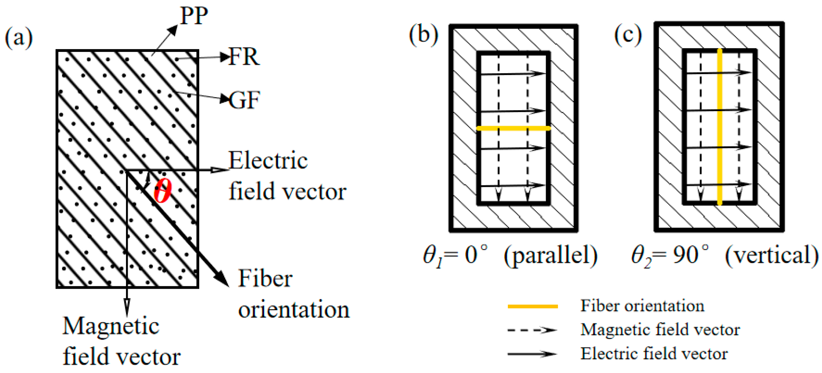 Polymers 16 01681 g007