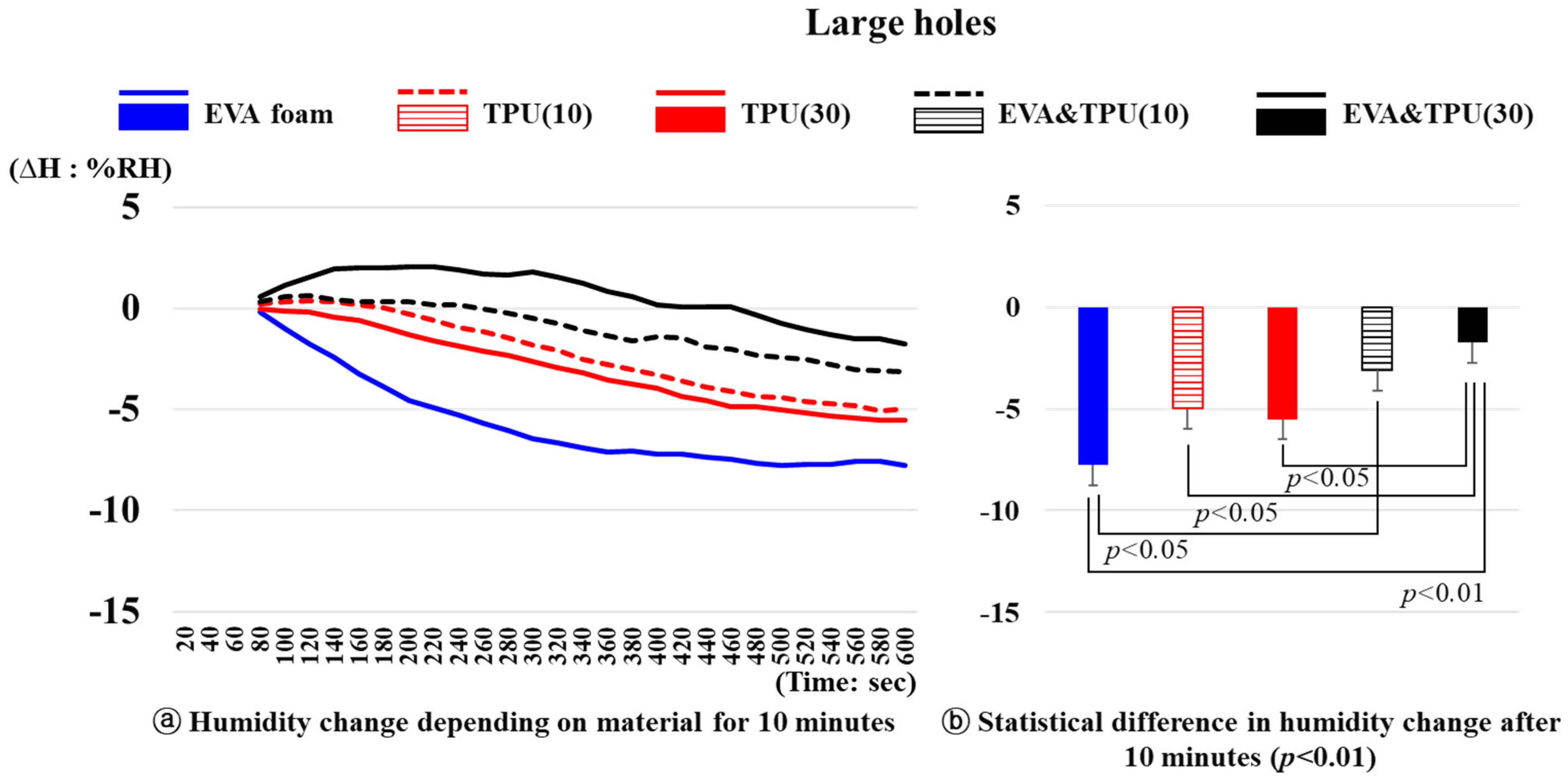 Polymers 16 01684 g007